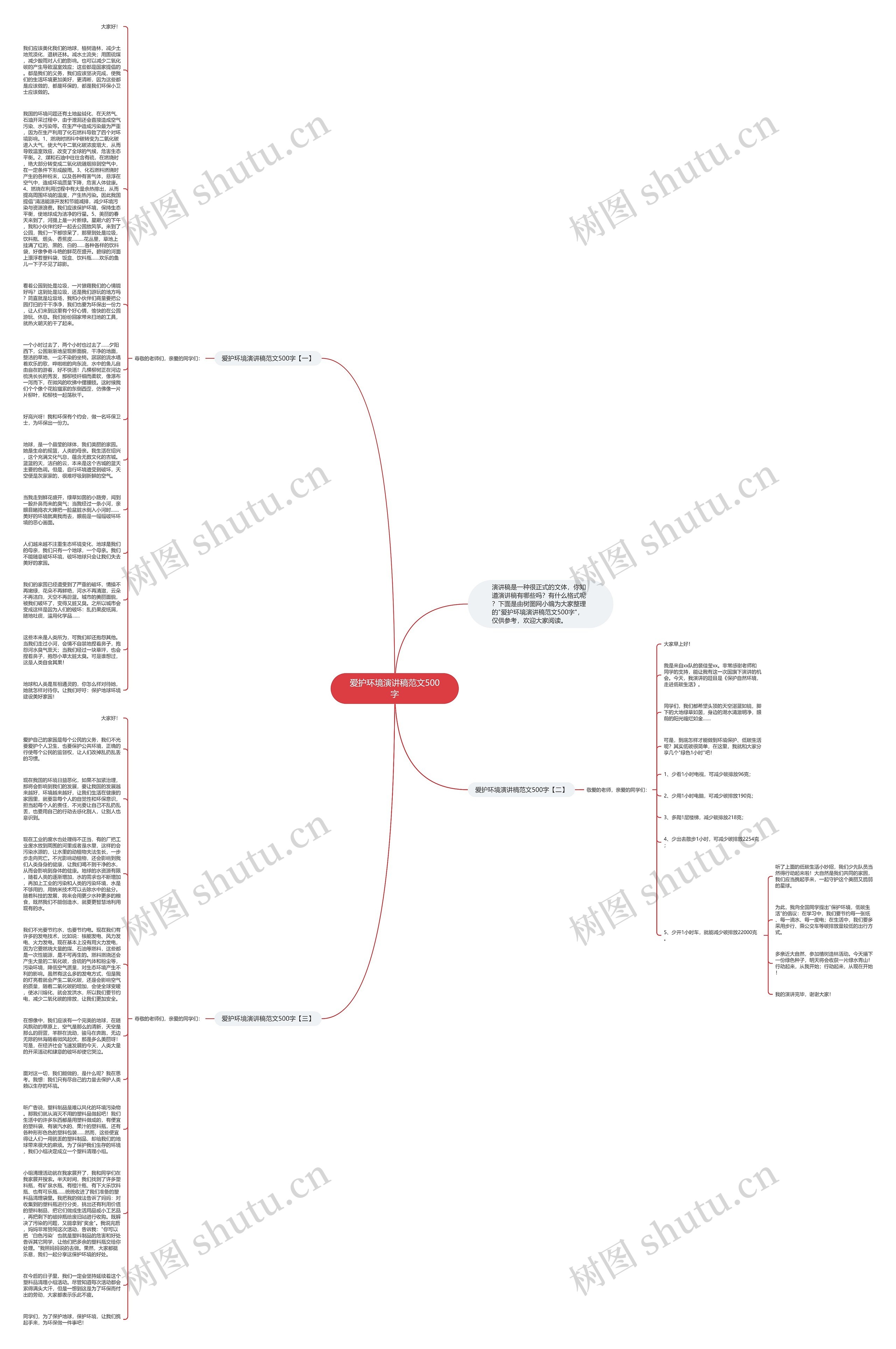 爱护环境演讲稿范文500字思维导图
