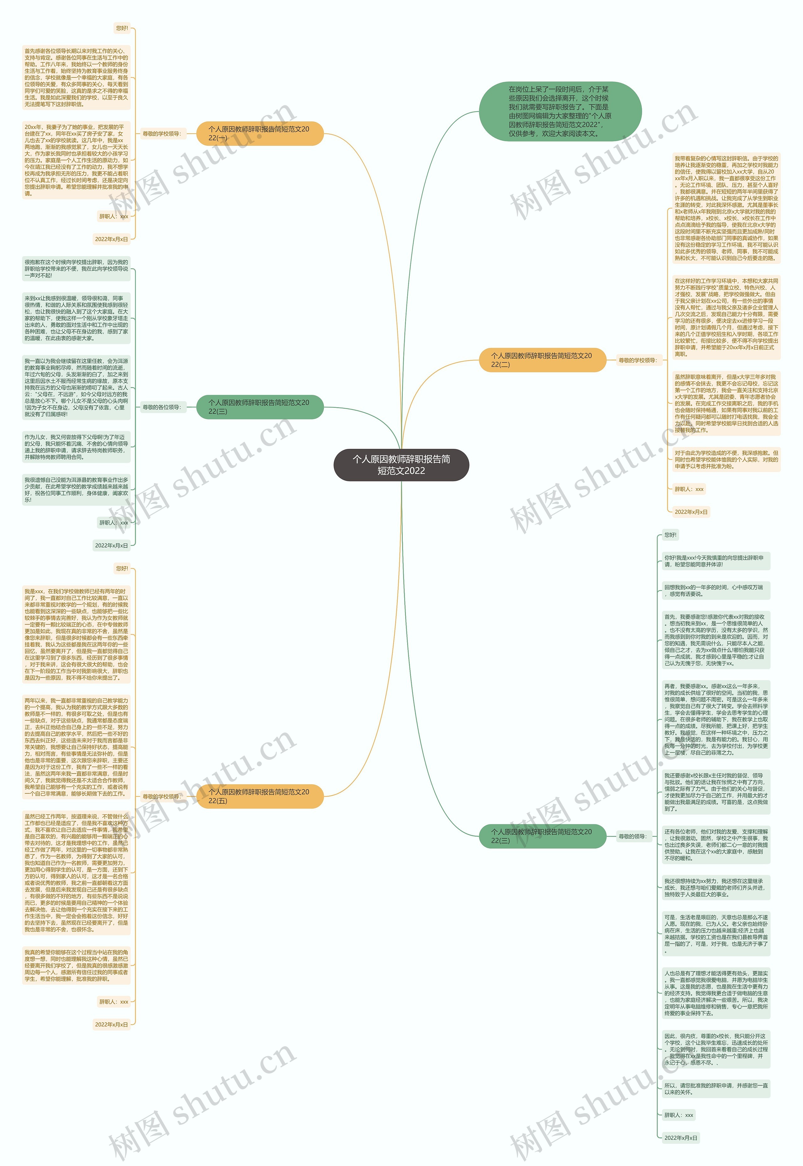 个人原因教师辞职报告简短范文2022思维导图
