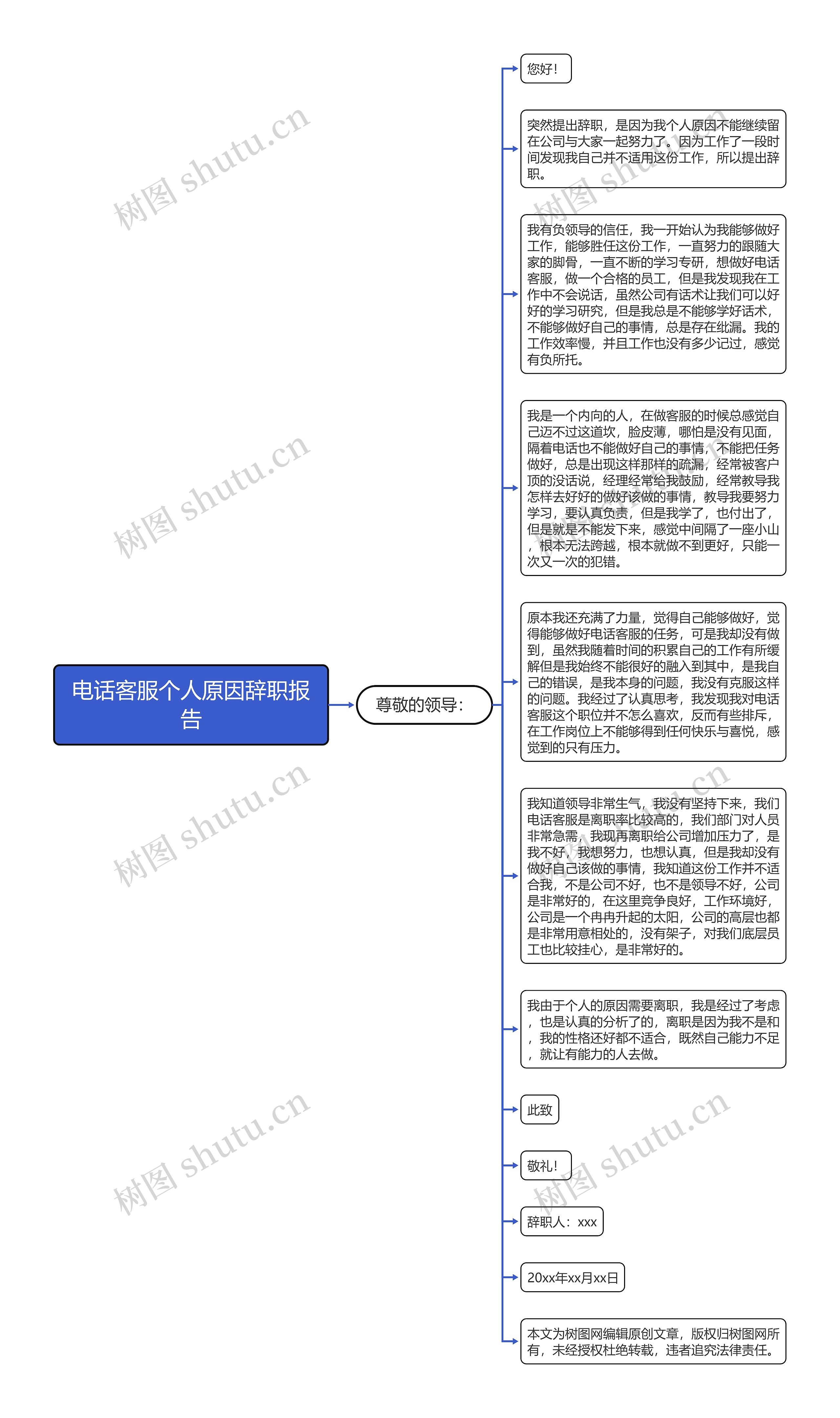 电话客服个人原因辞职报告