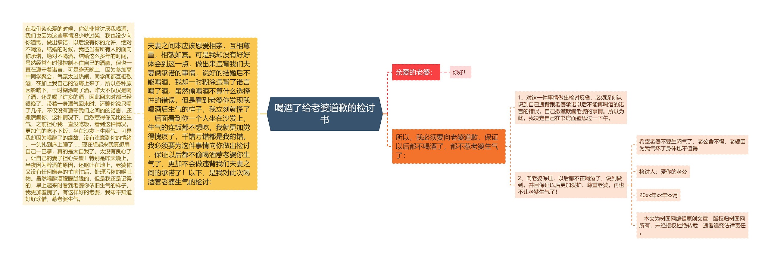 喝酒了给老婆道歉的检讨书