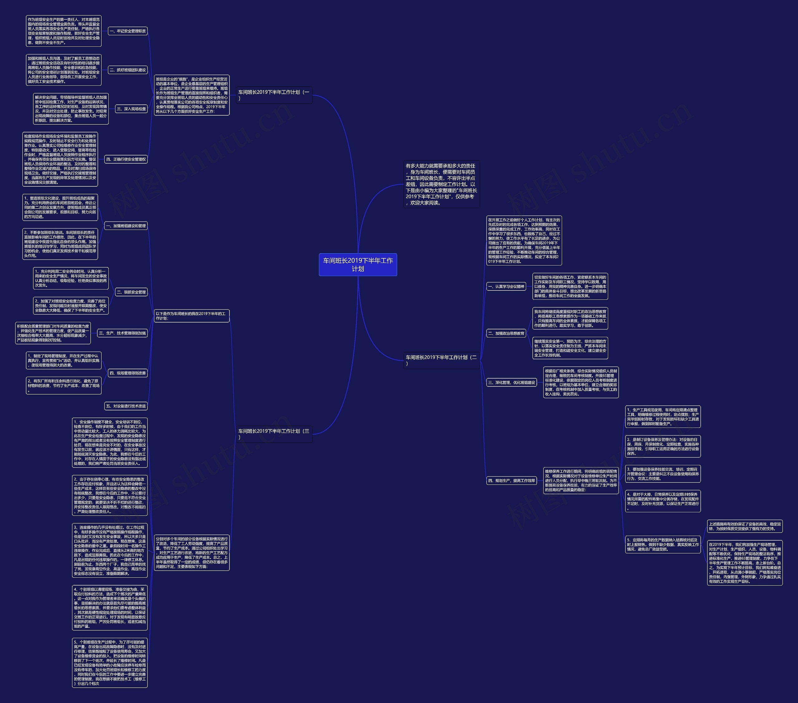 车间班长2019下半年工作计划思维导图