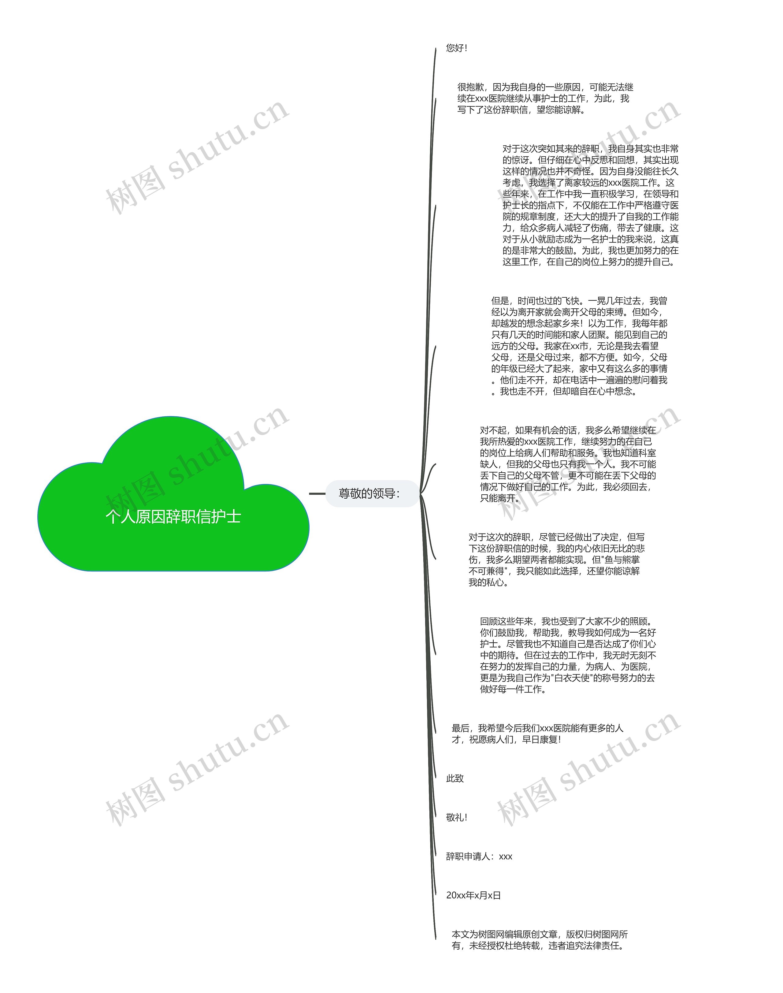 个人原因辞职信护士思维导图