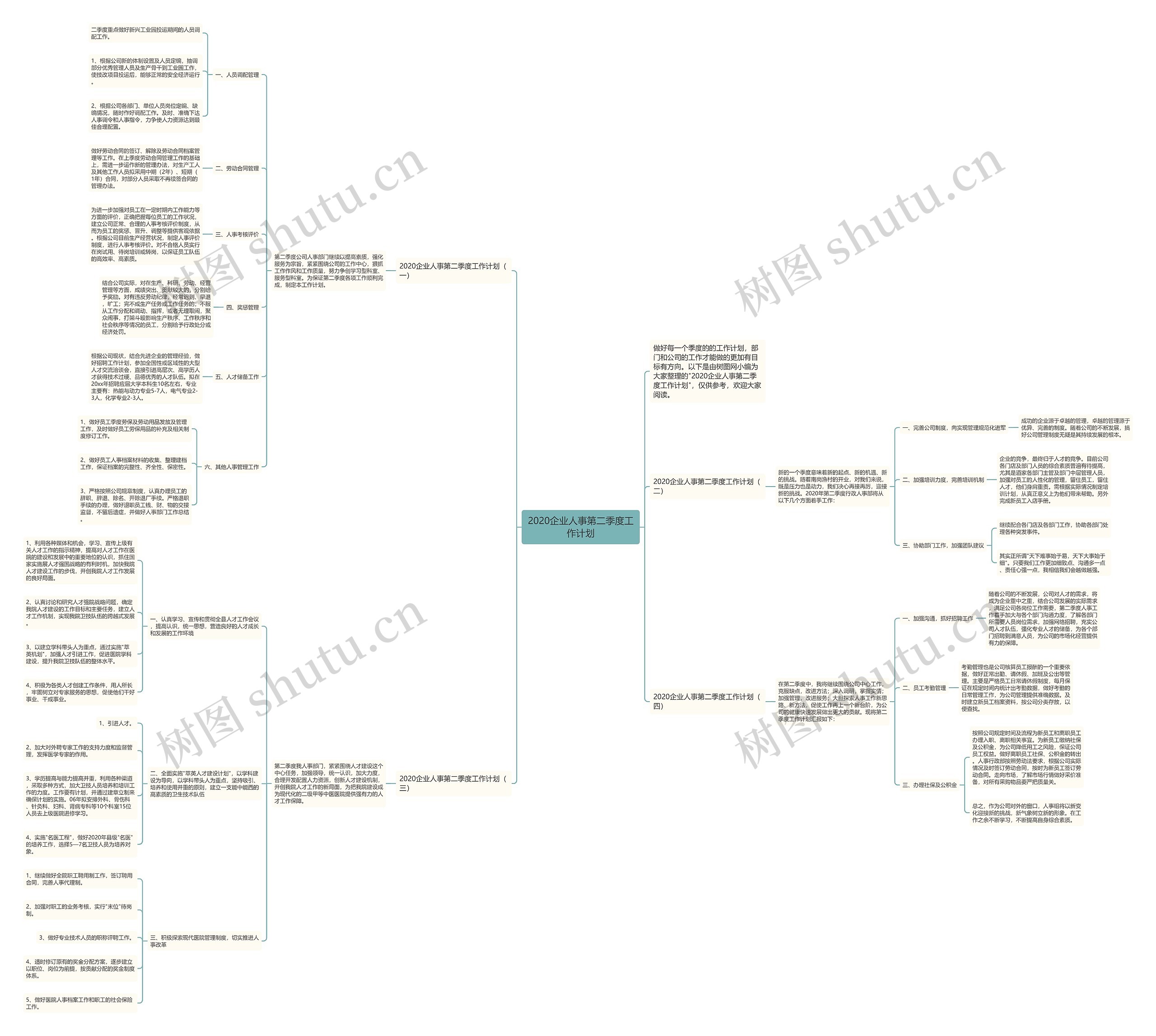 2020企业人事第二季度工作计划思维导图