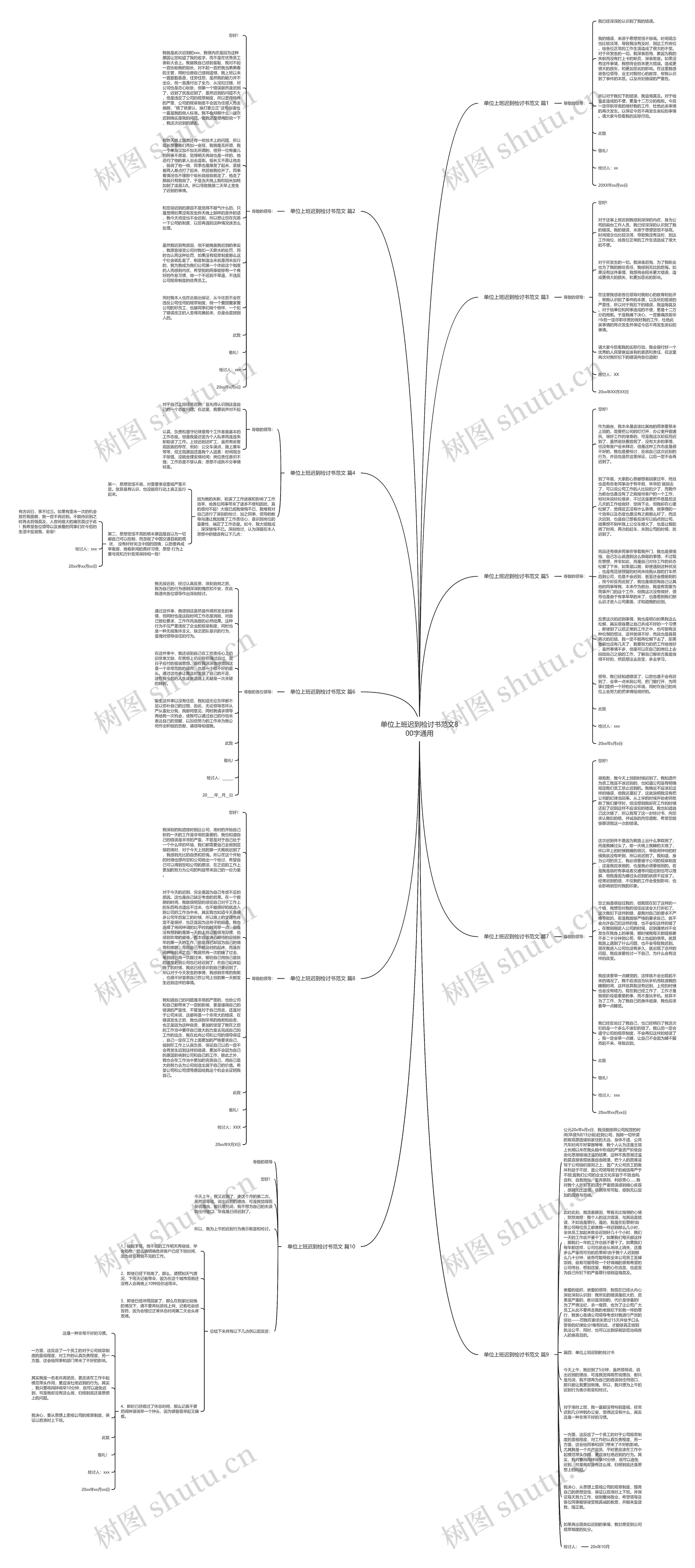 单位上班迟到检讨书范文800字通用思维导图