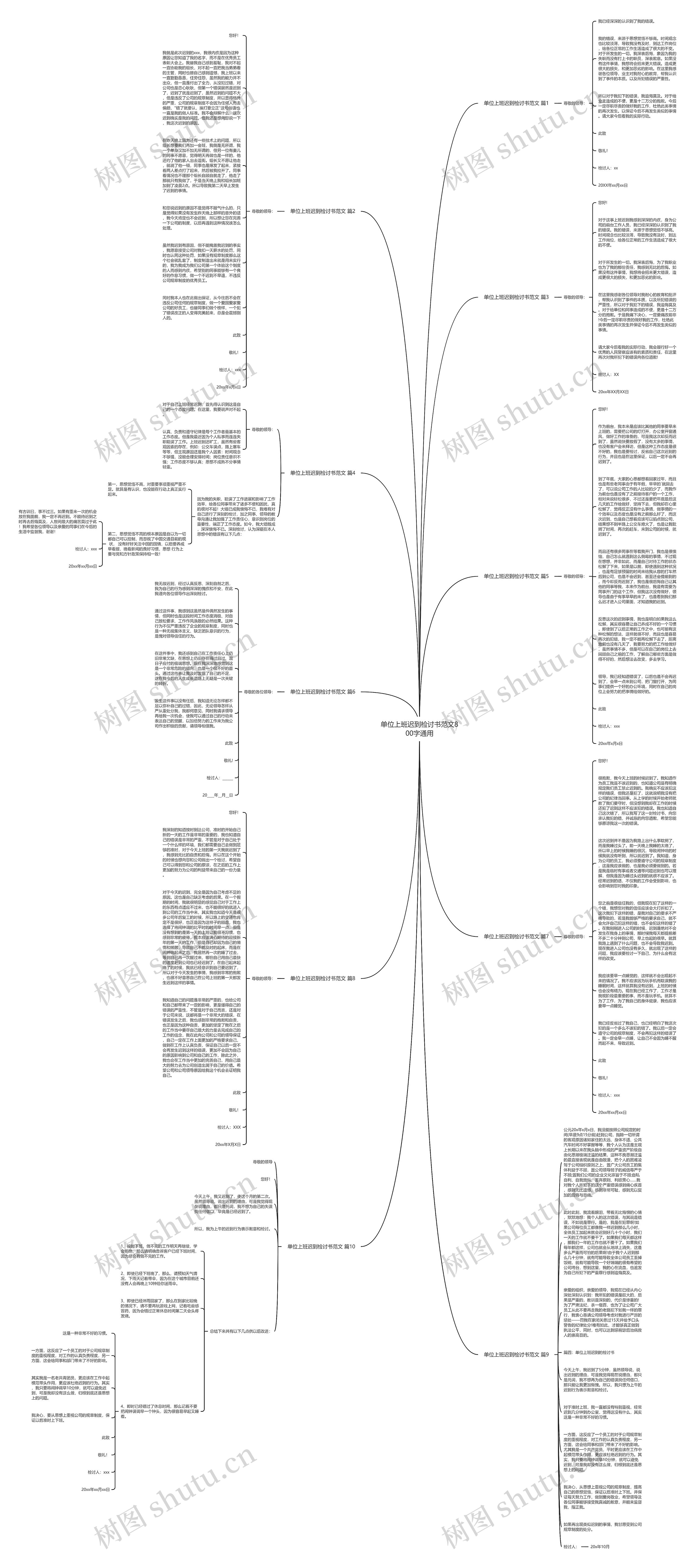 单位上班迟到检讨书范文800字通用思维导图高清图 单位上班迟到检讨书范文800字通用思维导图