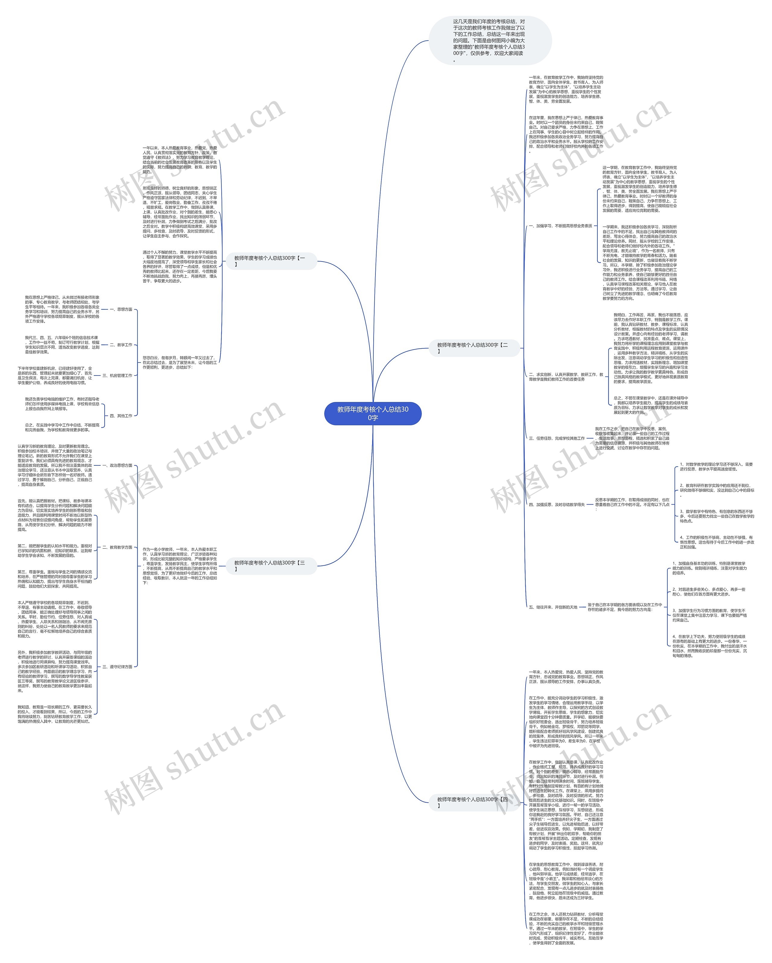 教师年度考核个人总结300字思维导图