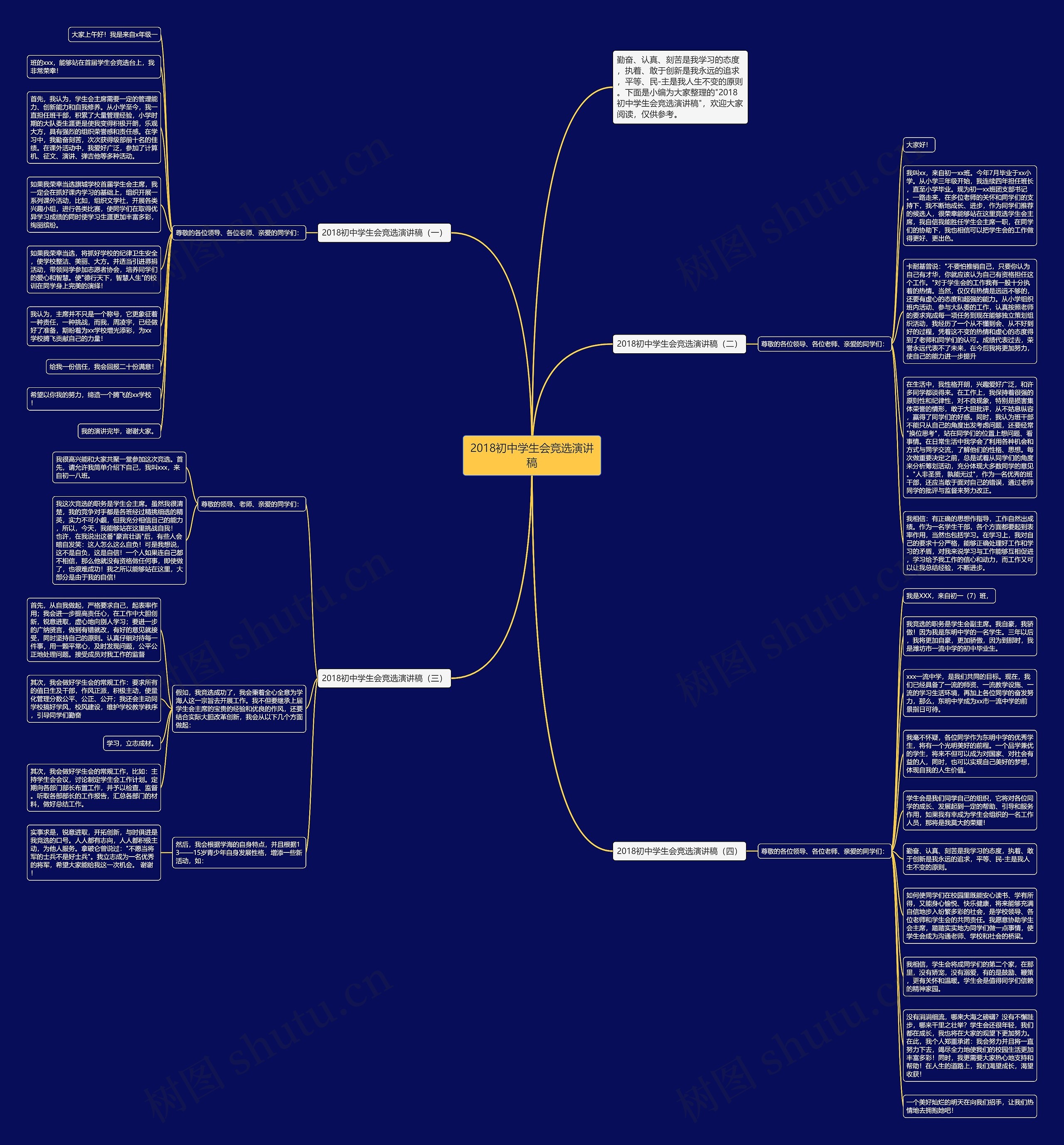 2018初中学生会竞选演讲稿思维导图
