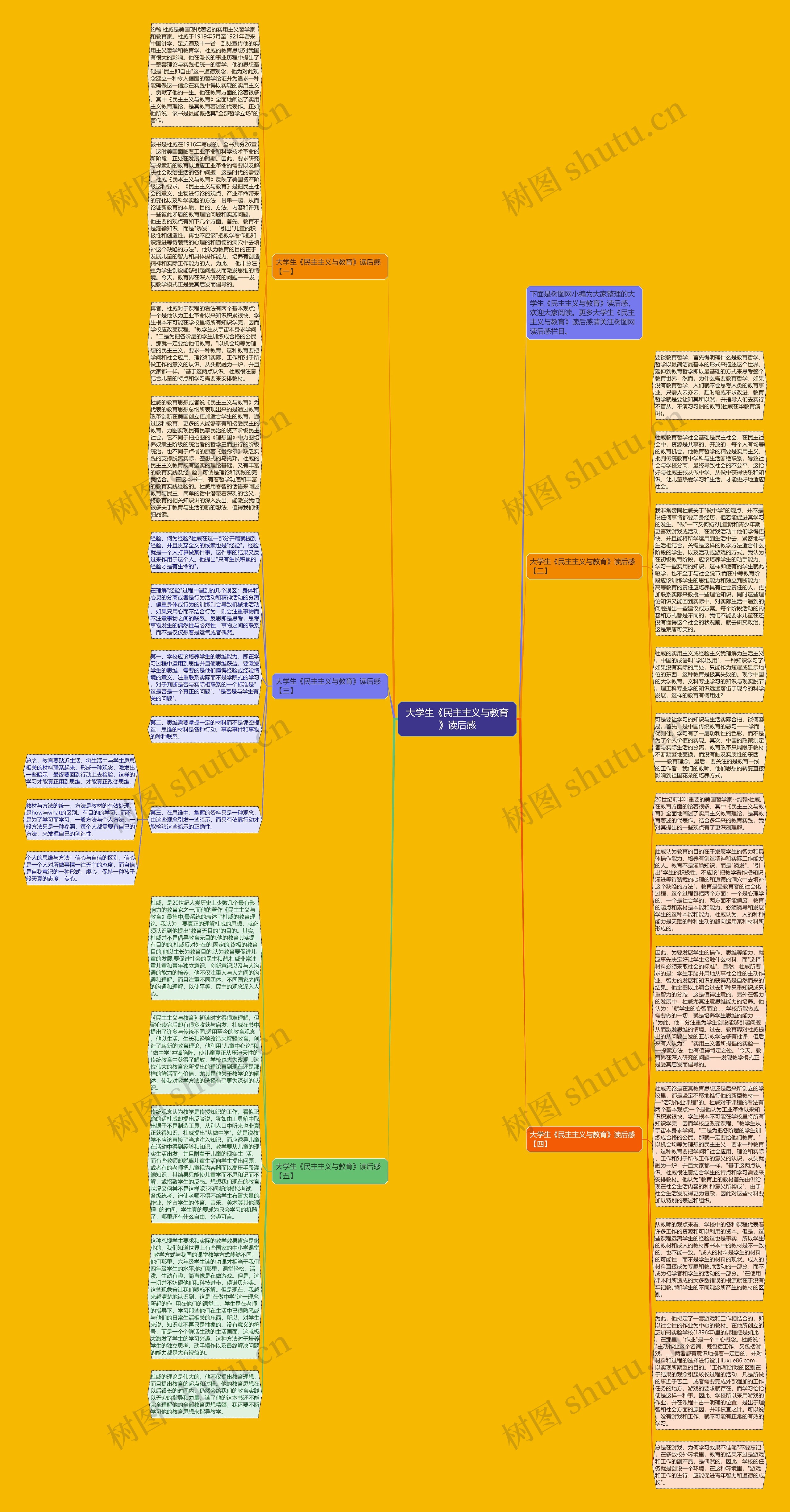 大学生《民主主义与教育》读后感思维导图