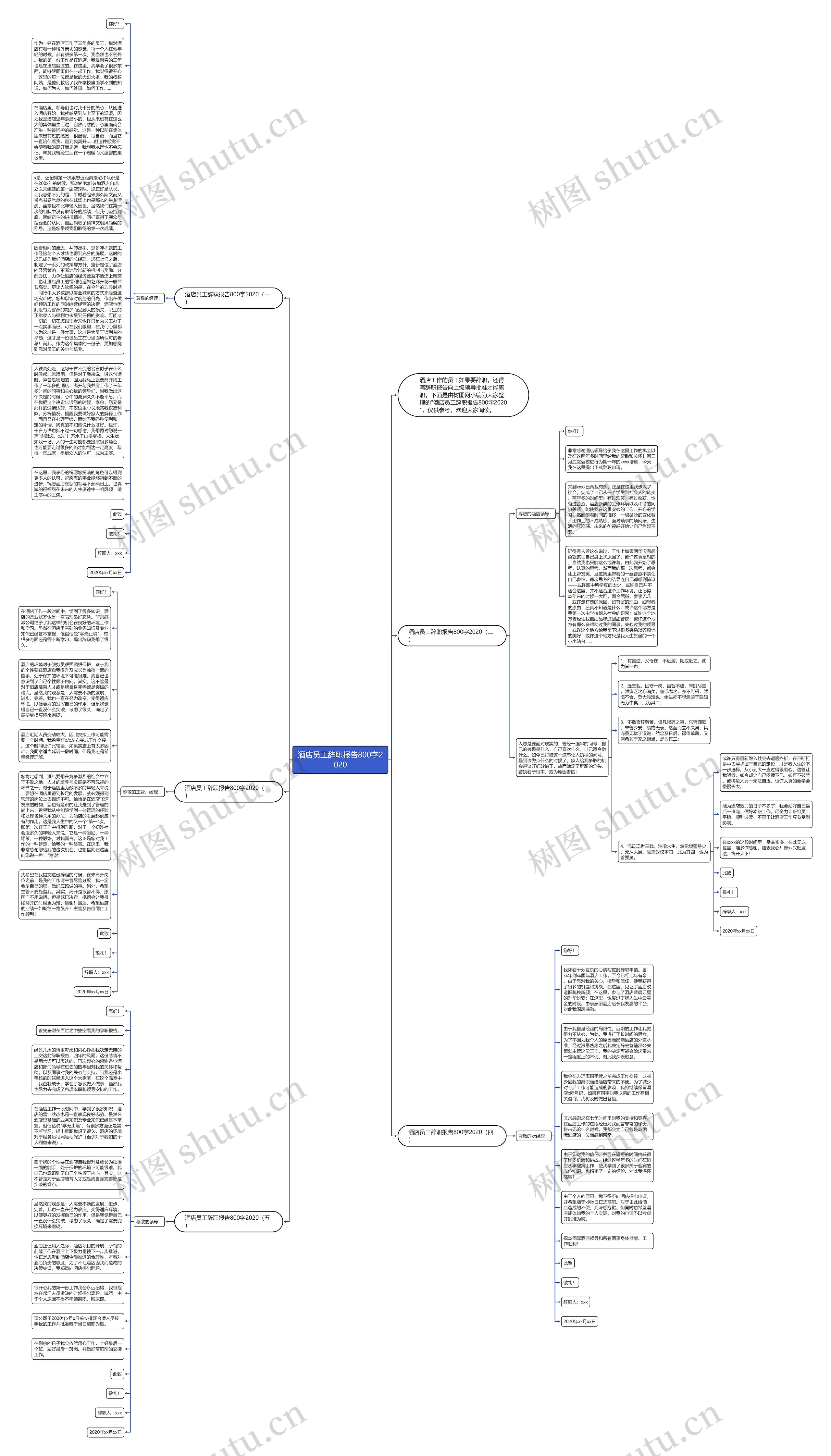 酒店员工辞职报告800字2020思维导图