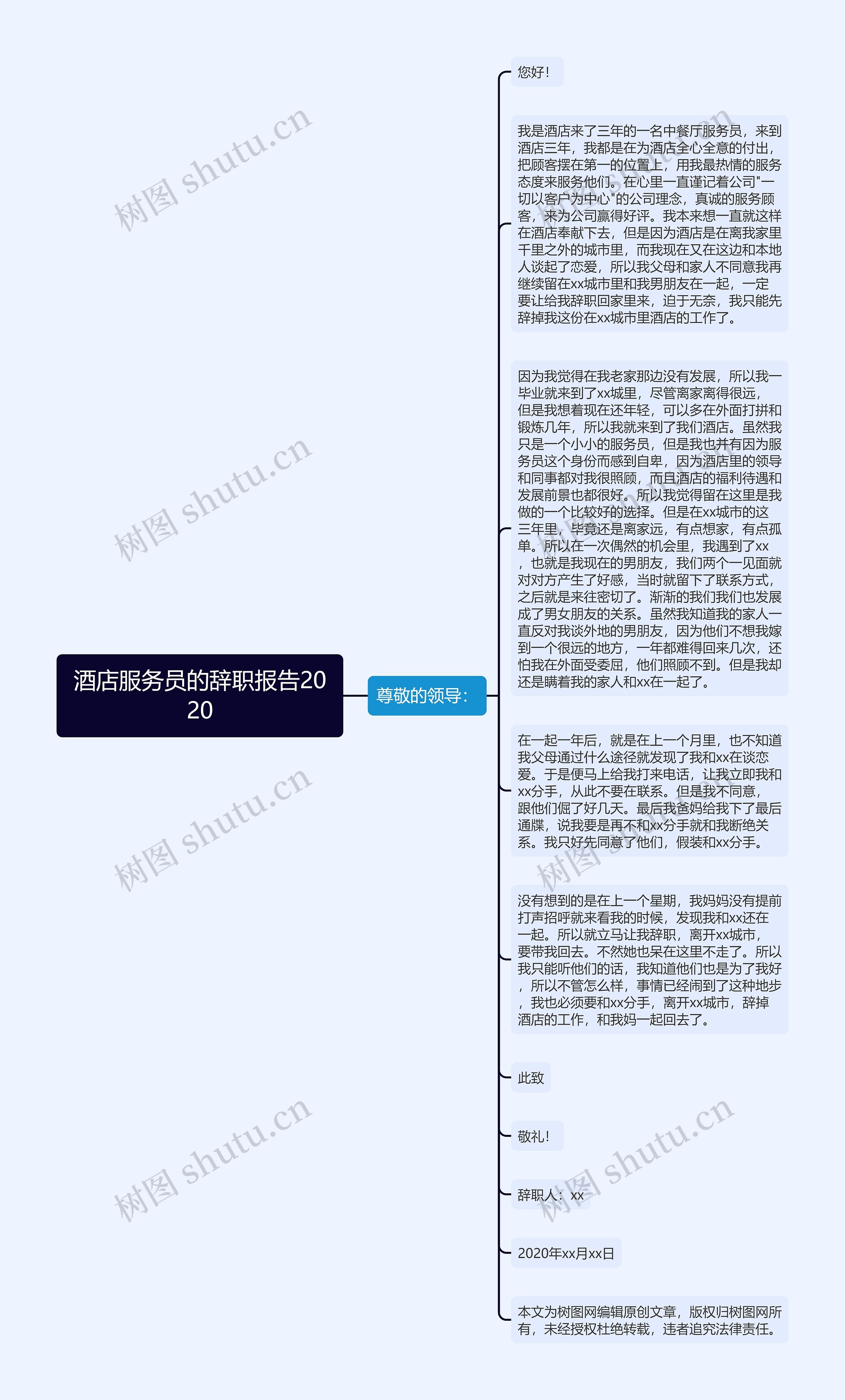 酒店服务员的辞职报告2020思维导图