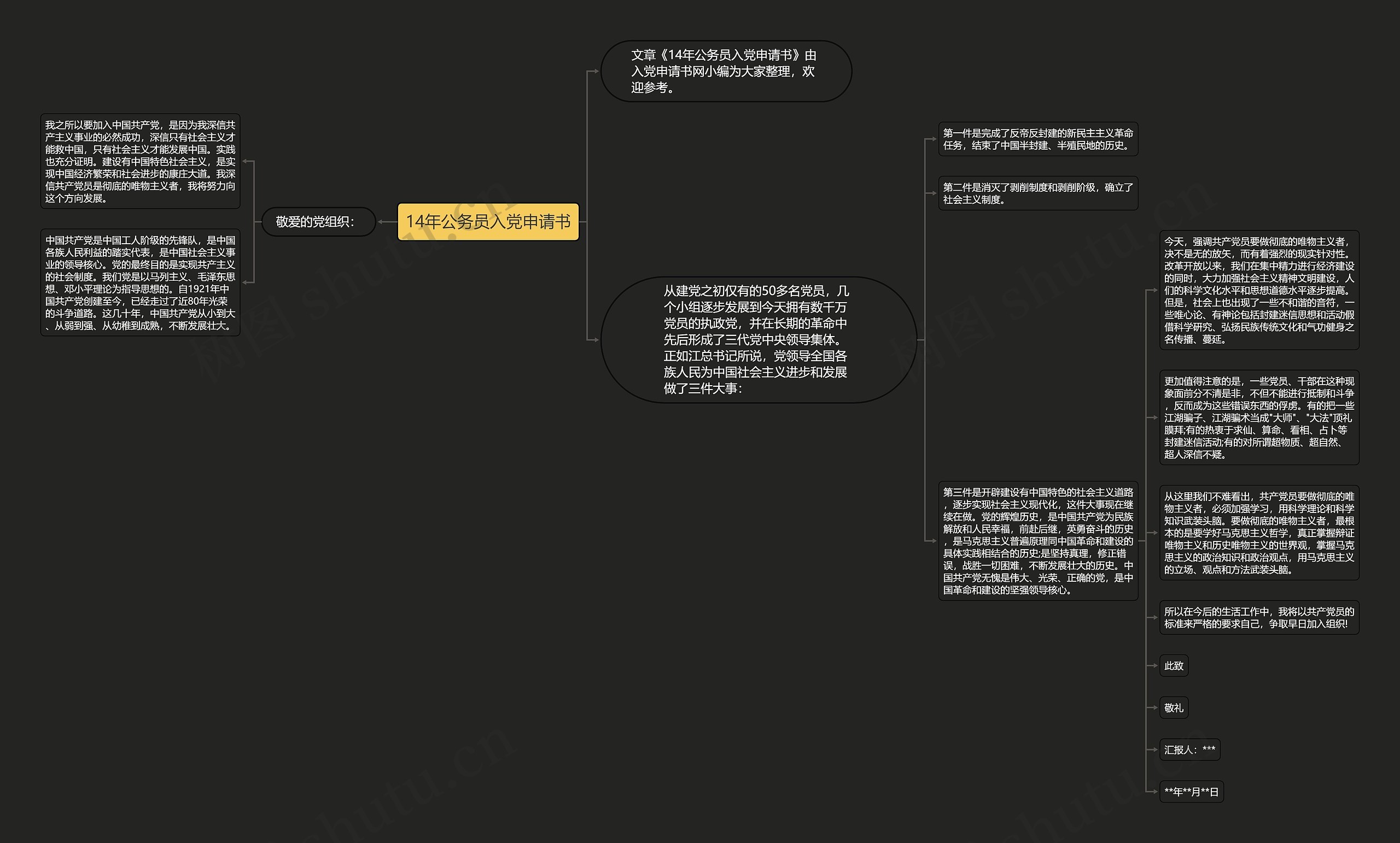 14年公务员入党申请书思维导图