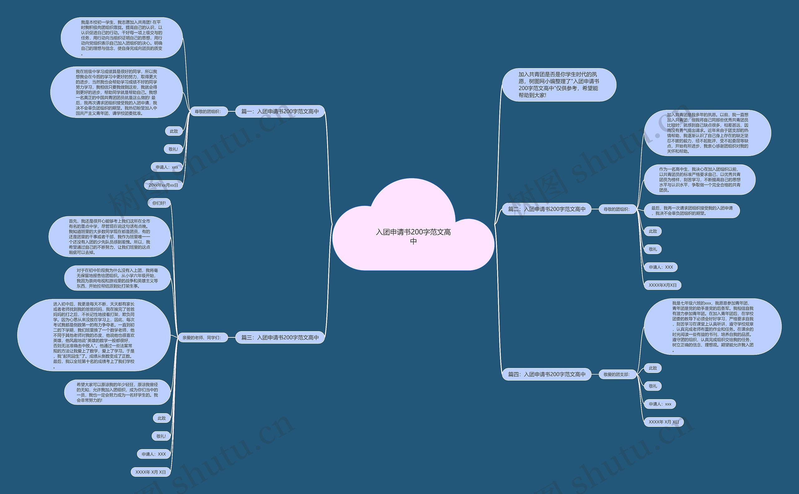 入团申请书200字范文高中思维导图