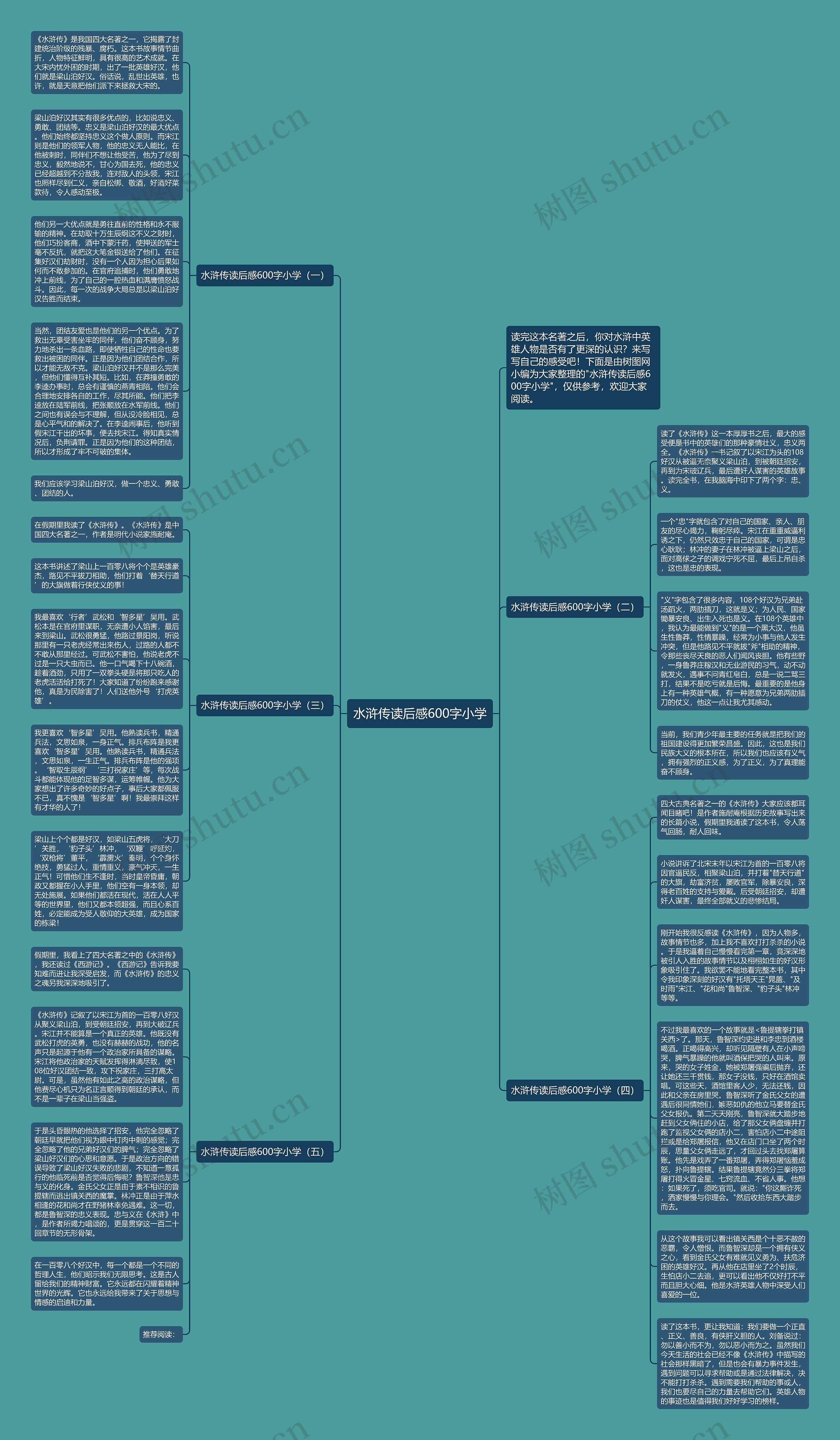 水浒传读后感600字小学思维导图