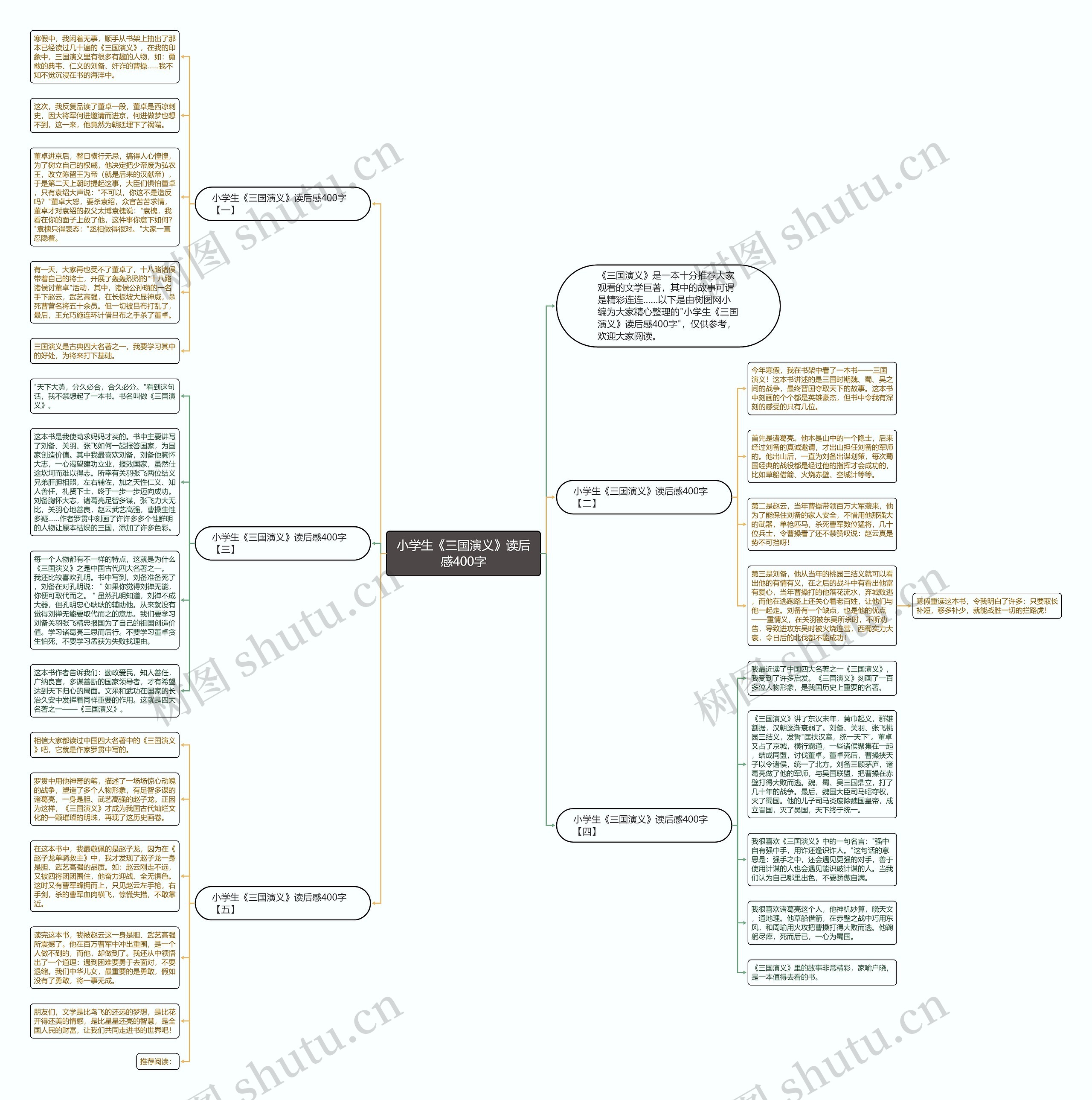 小学生《三国演义》读后感400字思维导图