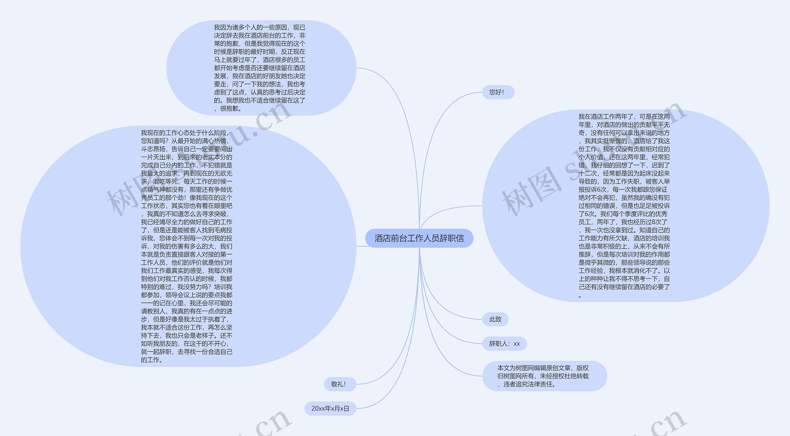 酒店前台工作人员辞职信思维导图