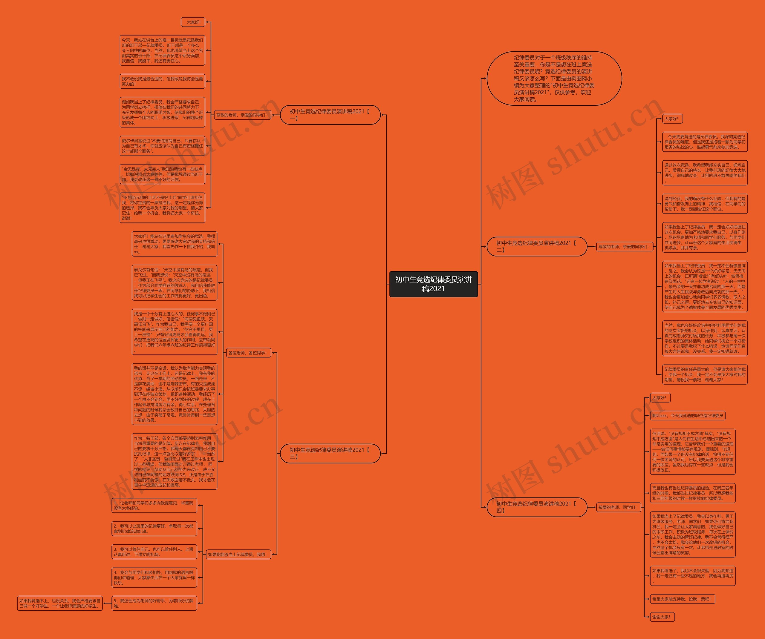 初中生竞选纪律委员演讲稿2021思维导图