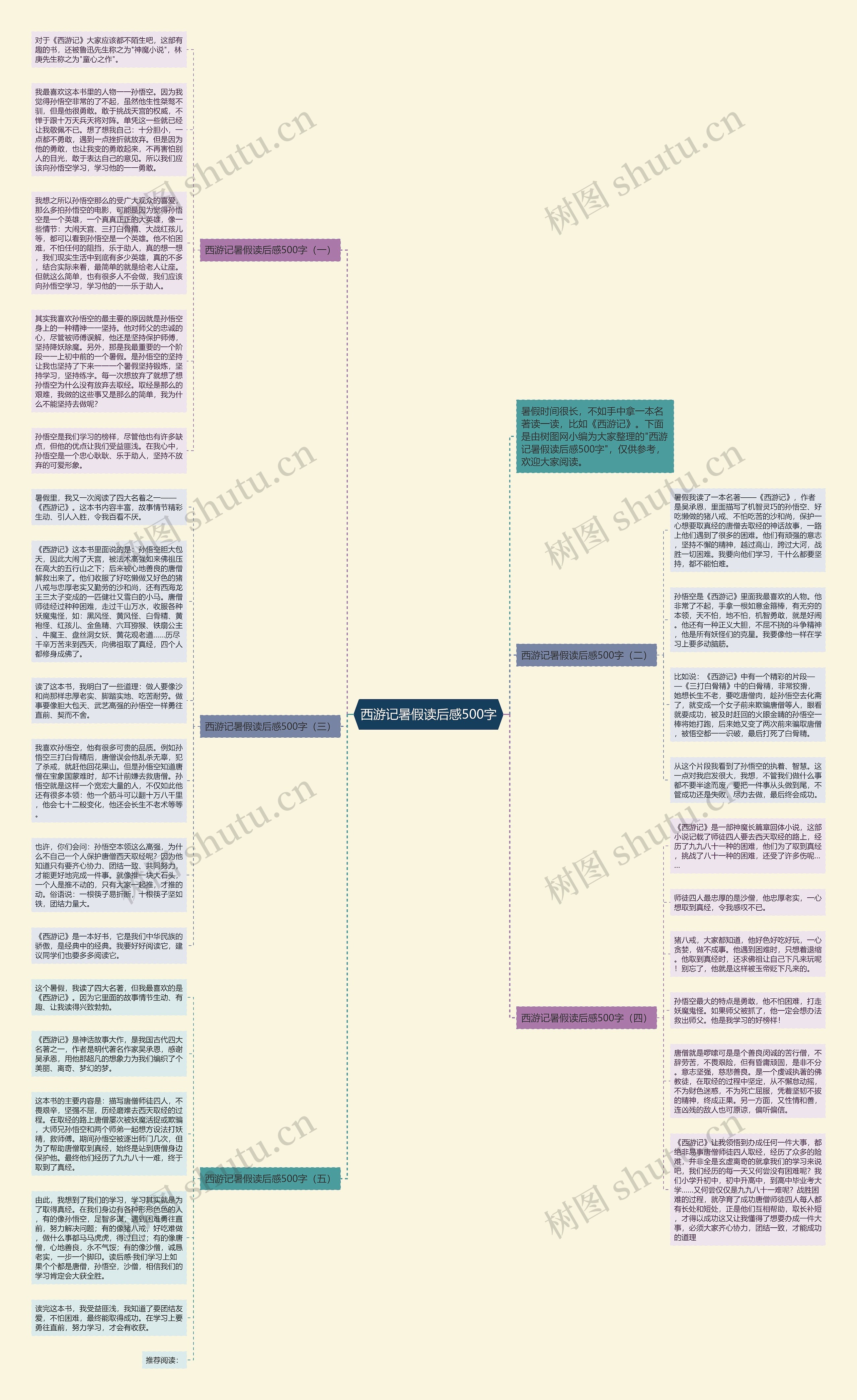 西游记暑假读后感500字思维导图