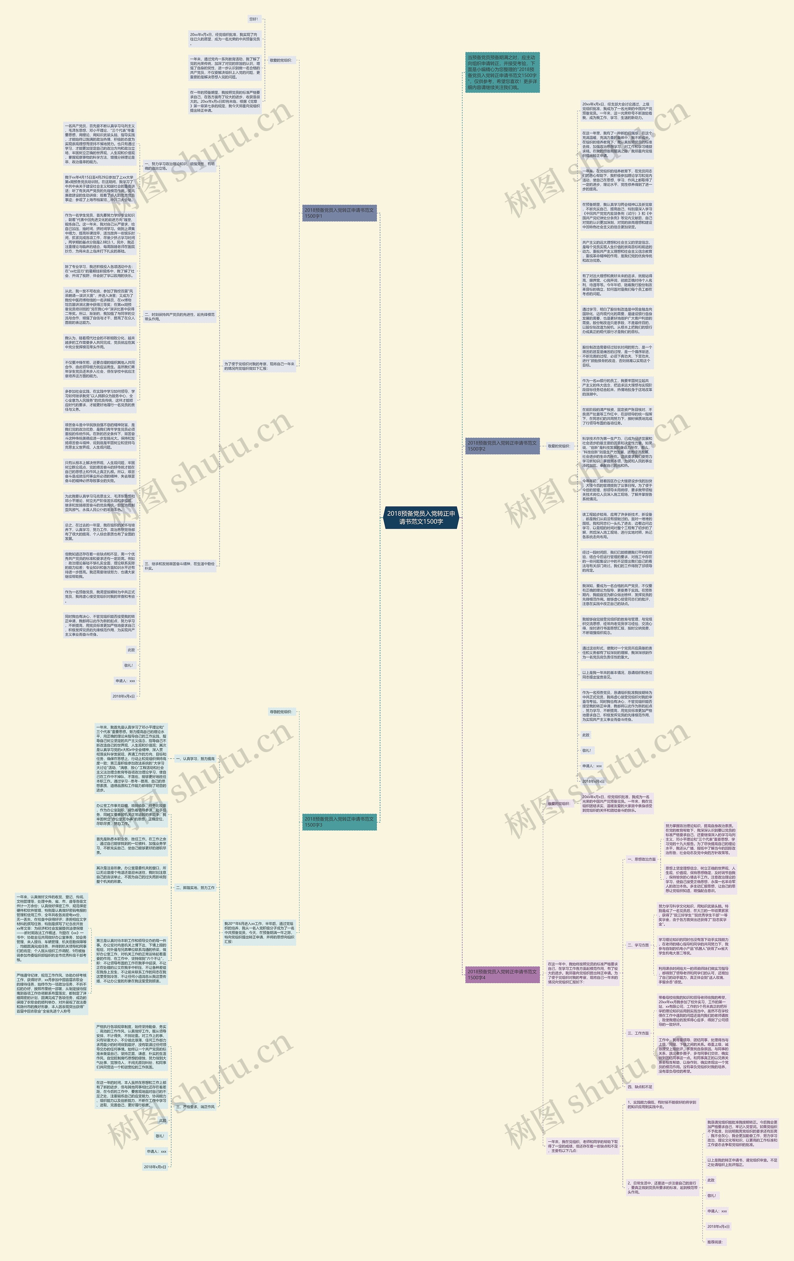 2018预备党员入党转正申请书范文1500字思维导图