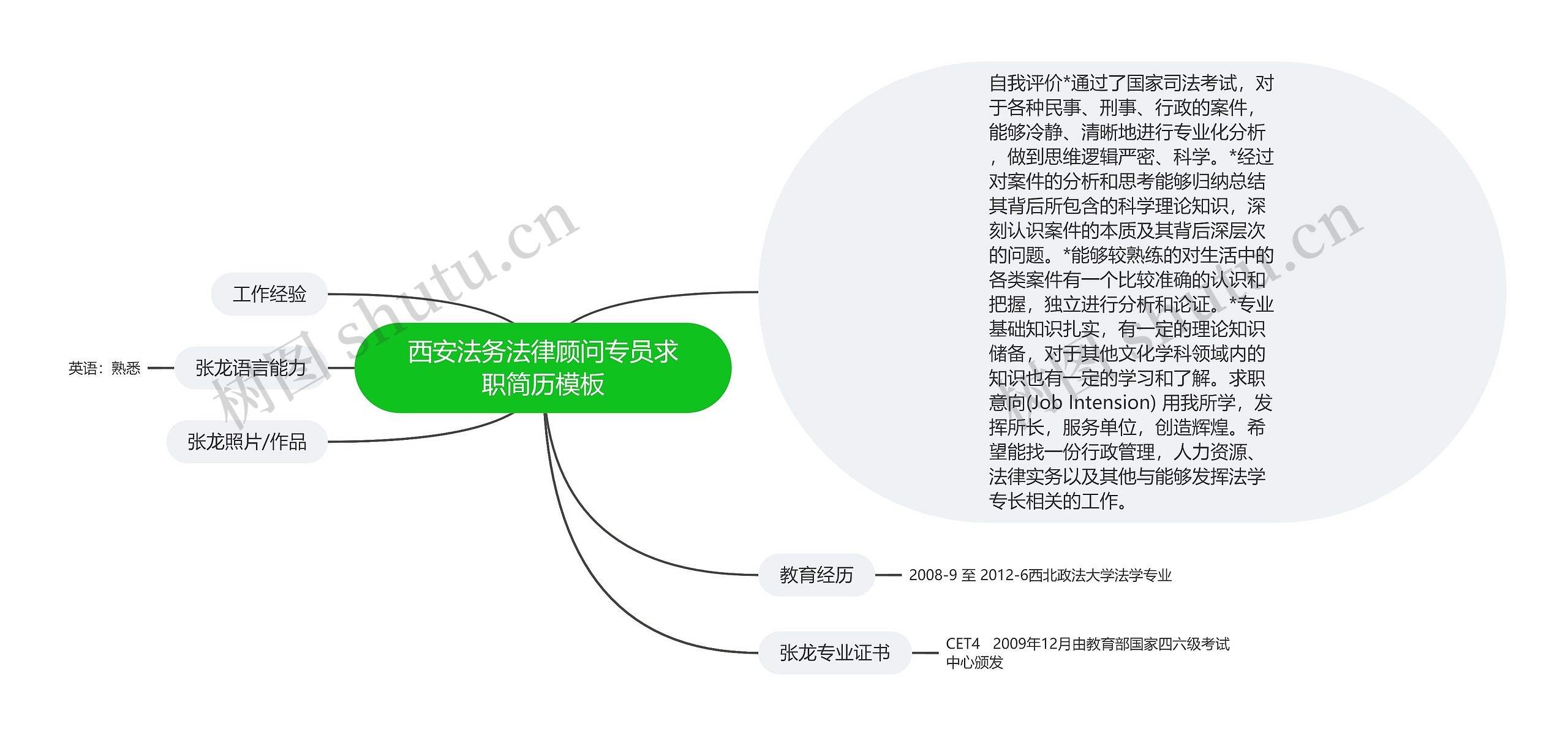 西安法务法律顾问专员求职简历模板