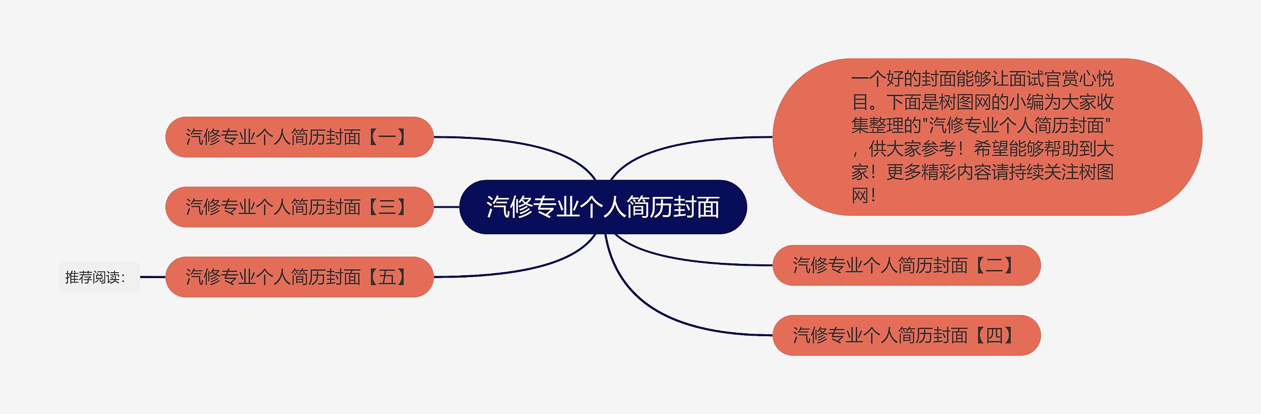 汽修专业个人简历封面