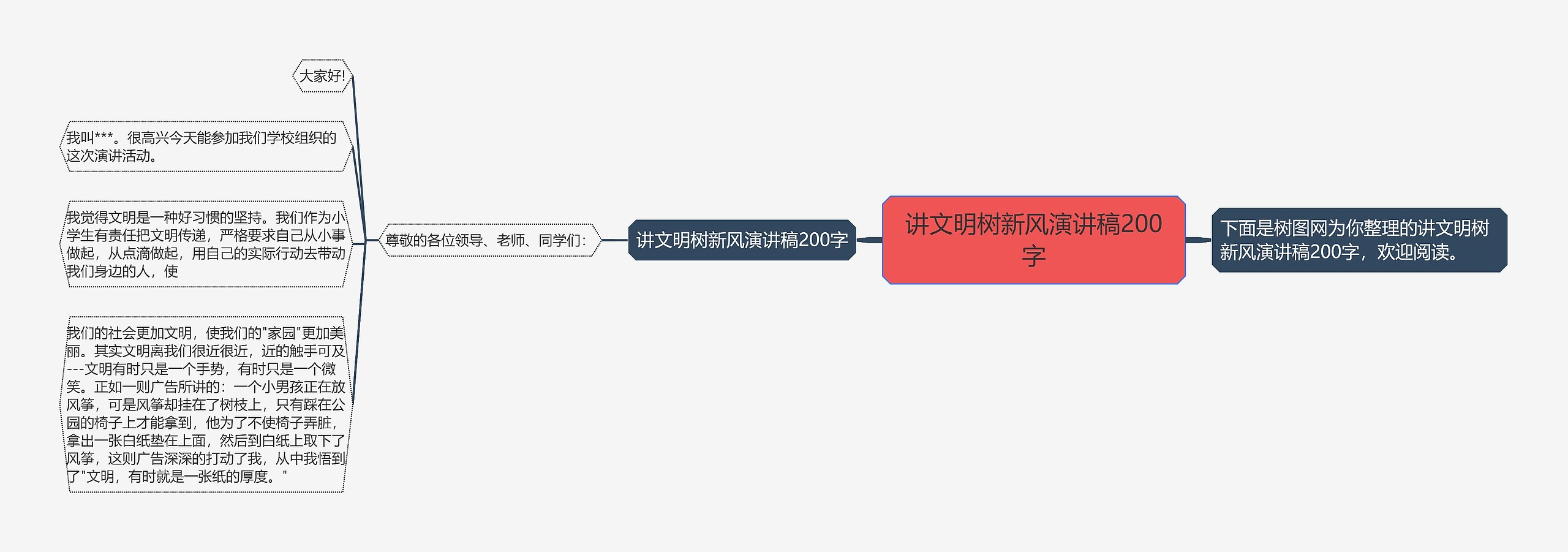 讲文明树新风演讲稿200字思维导图