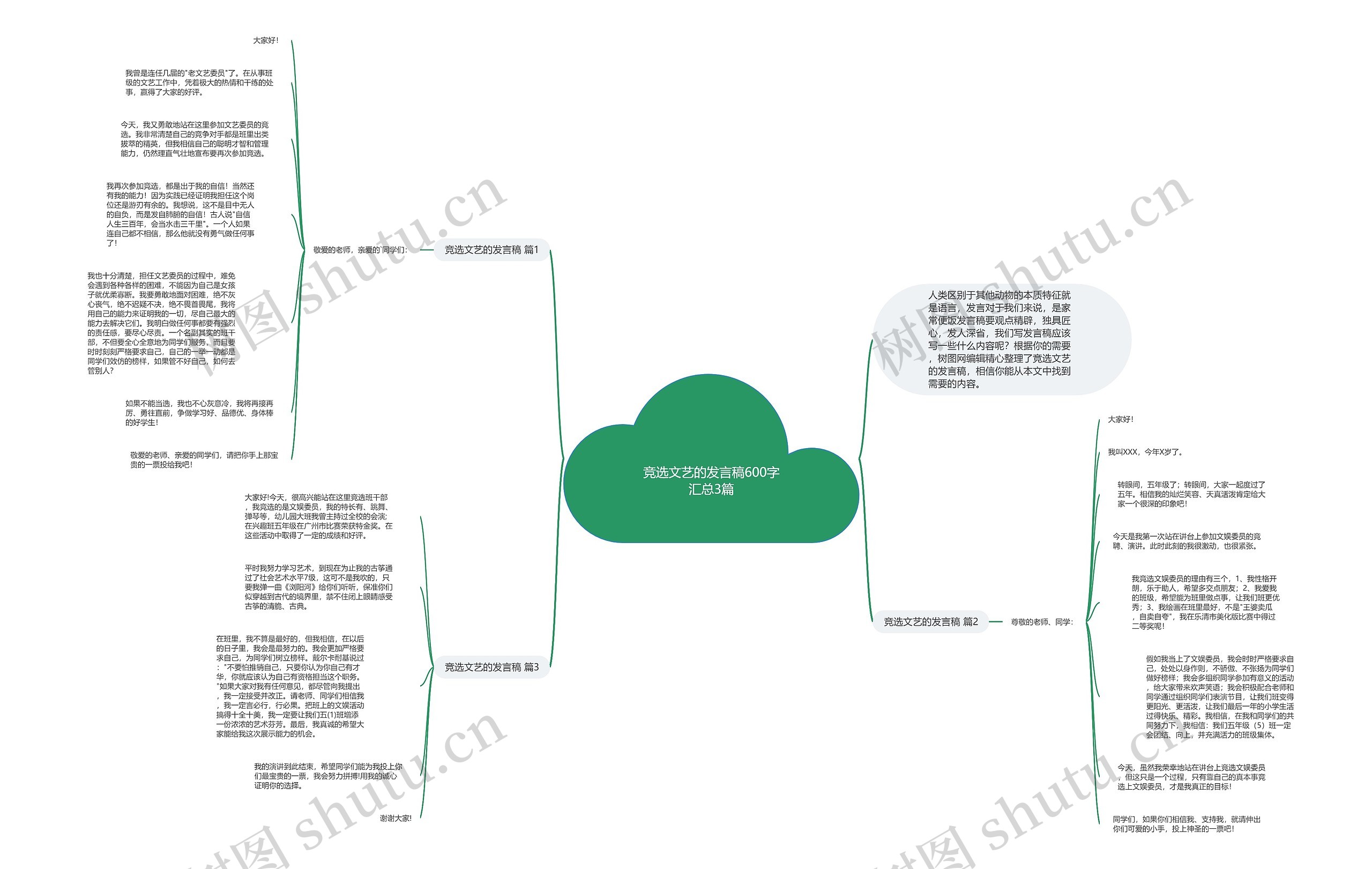 竞选文艺的发言稿600字汇总3篇思维导图