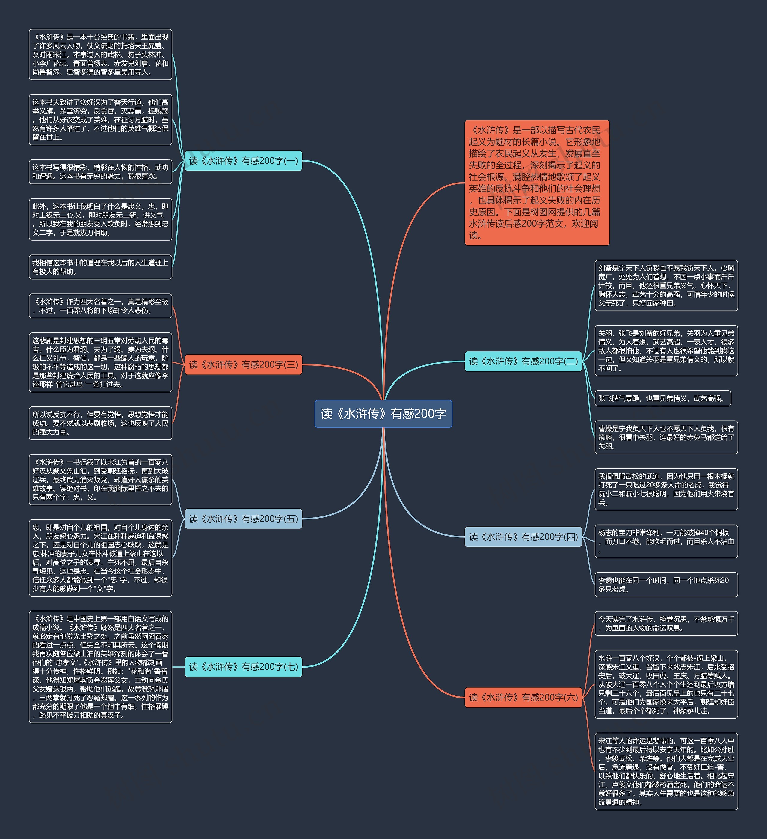 读《水浒传》有感200字思维导图