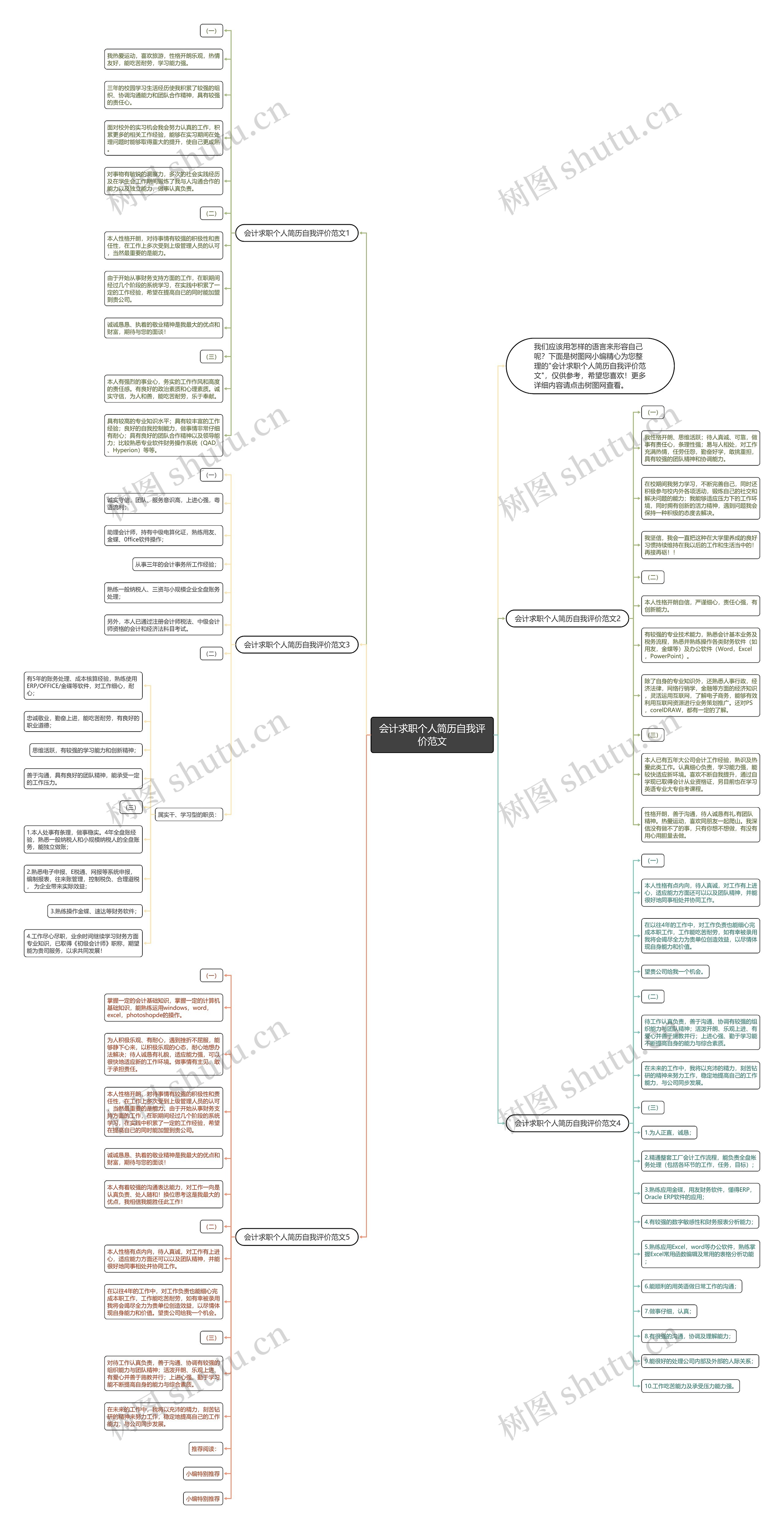 会计求职个人简历自我评价范文思维导图