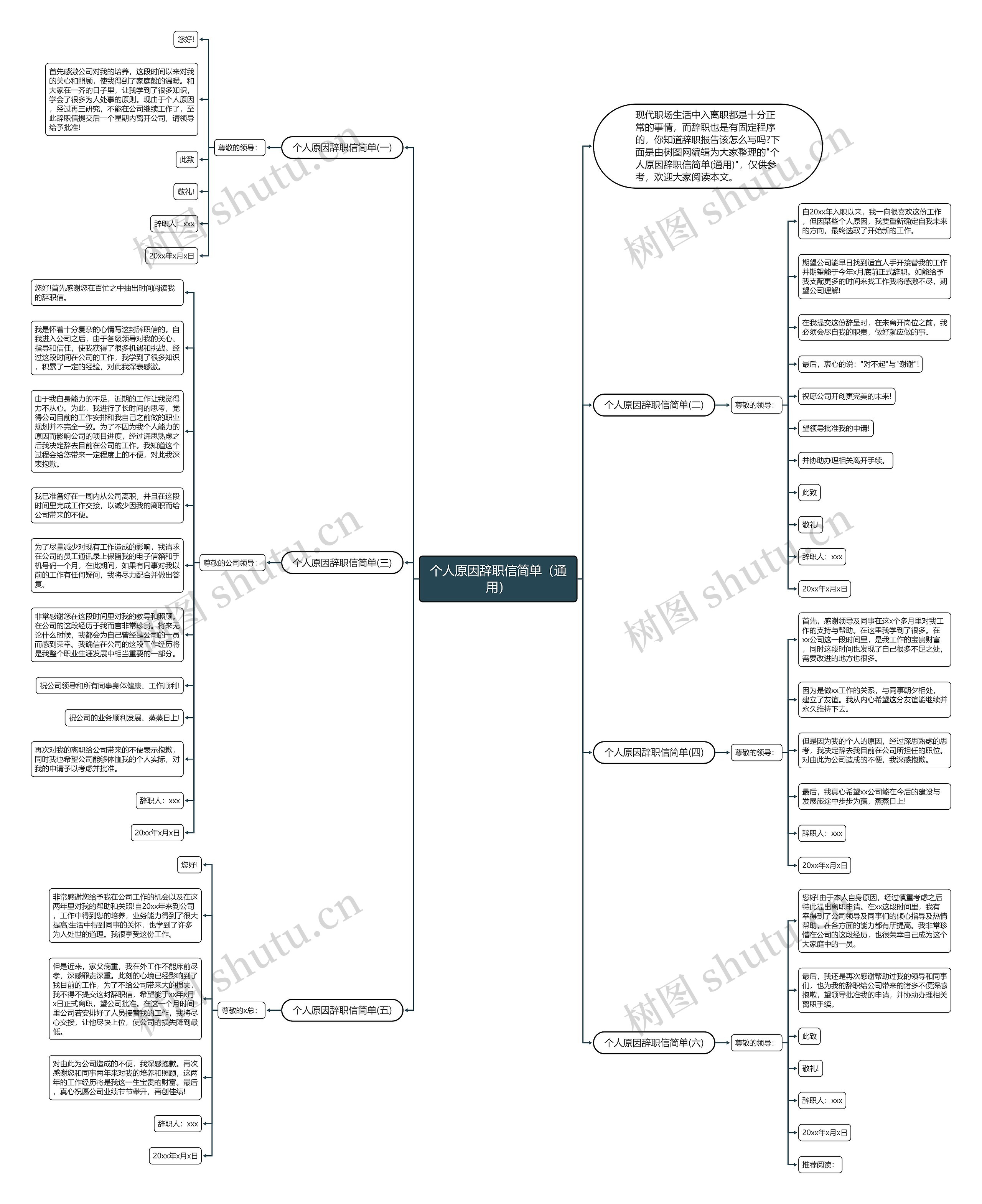 个人原因辞职信简单（通用）思维导图