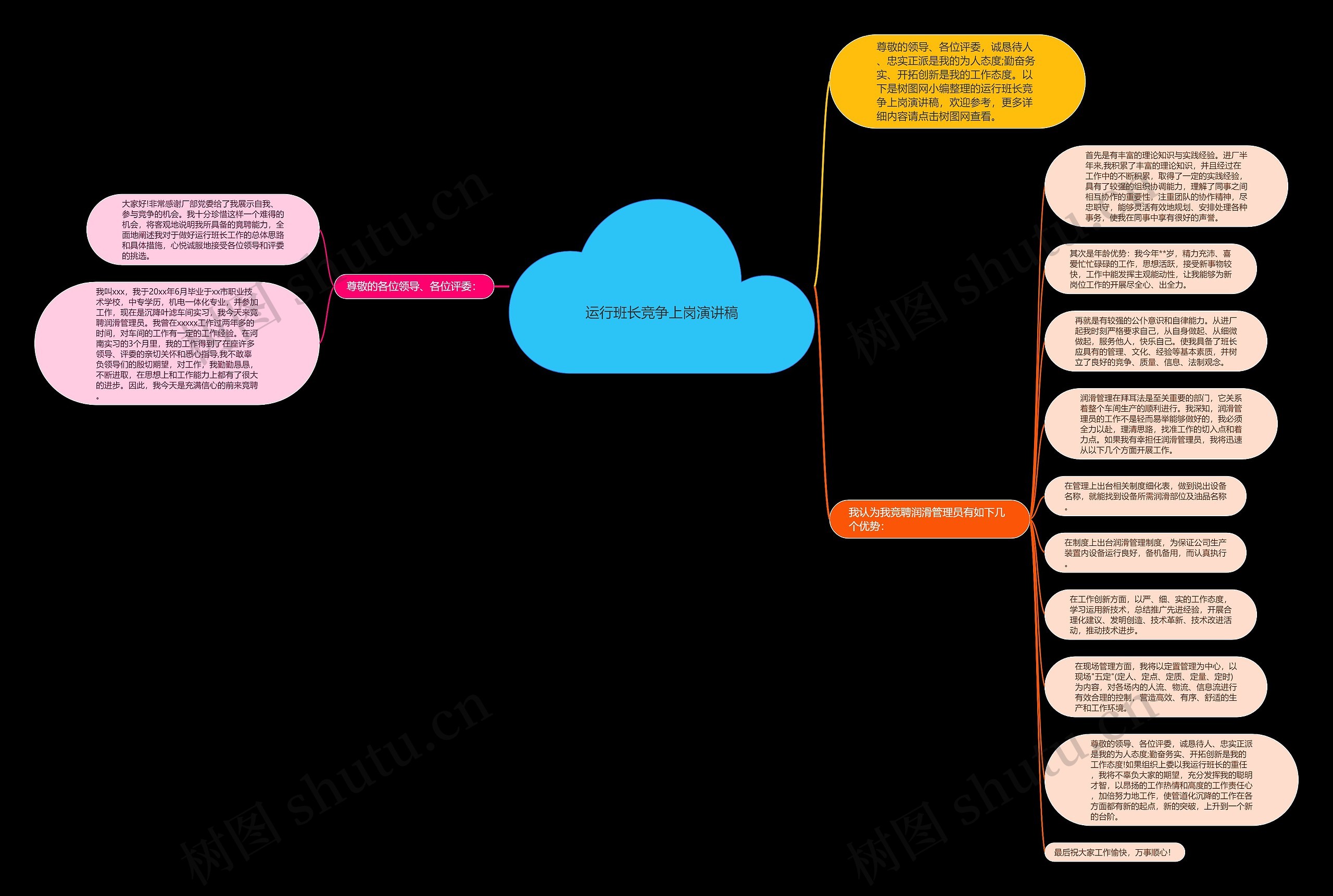 运行班长竞争上岗演讲稿思维导图