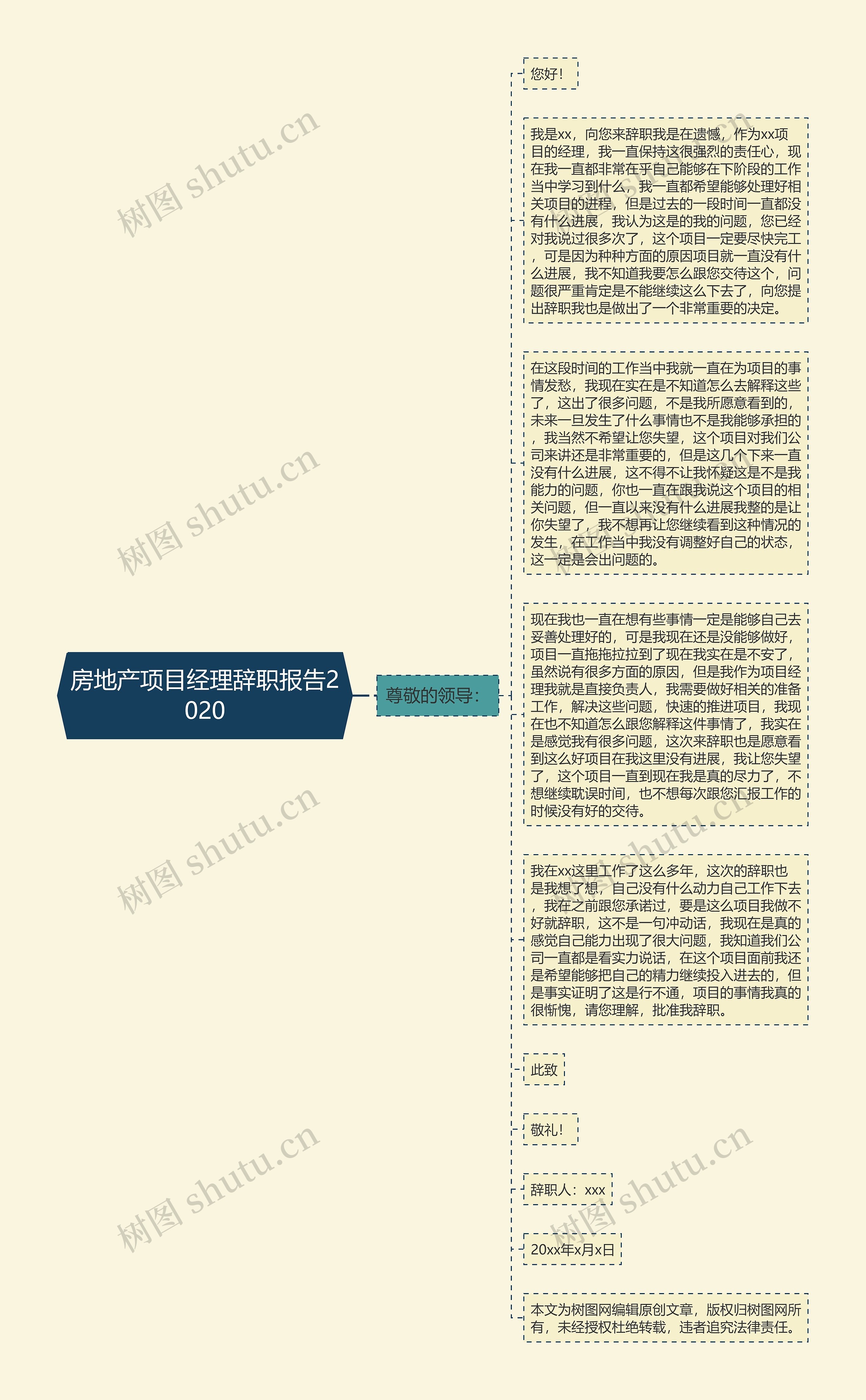 房地产项目经理辞职报告2020思维导图