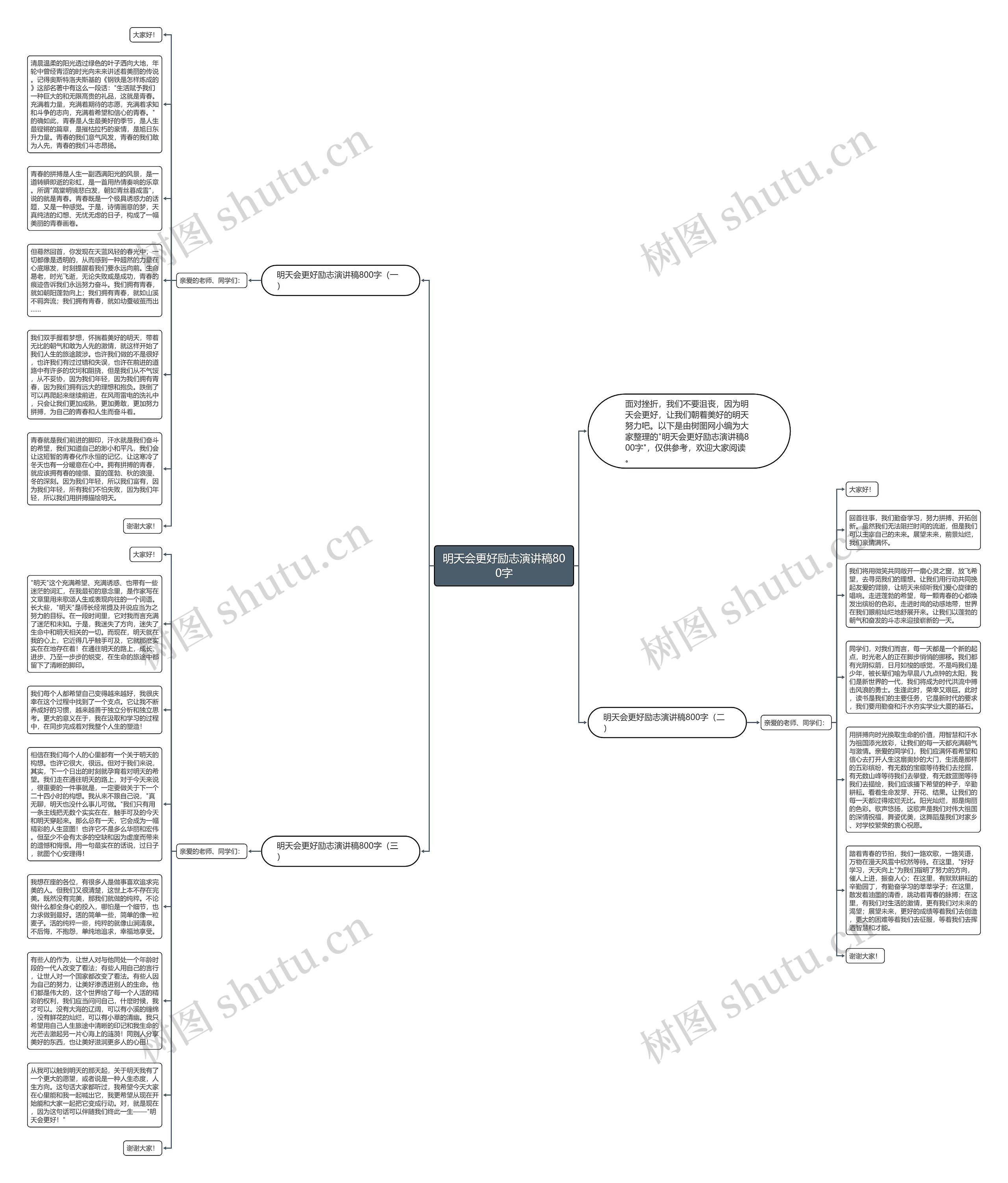 明天会更好励志演讲稿800字思维导图