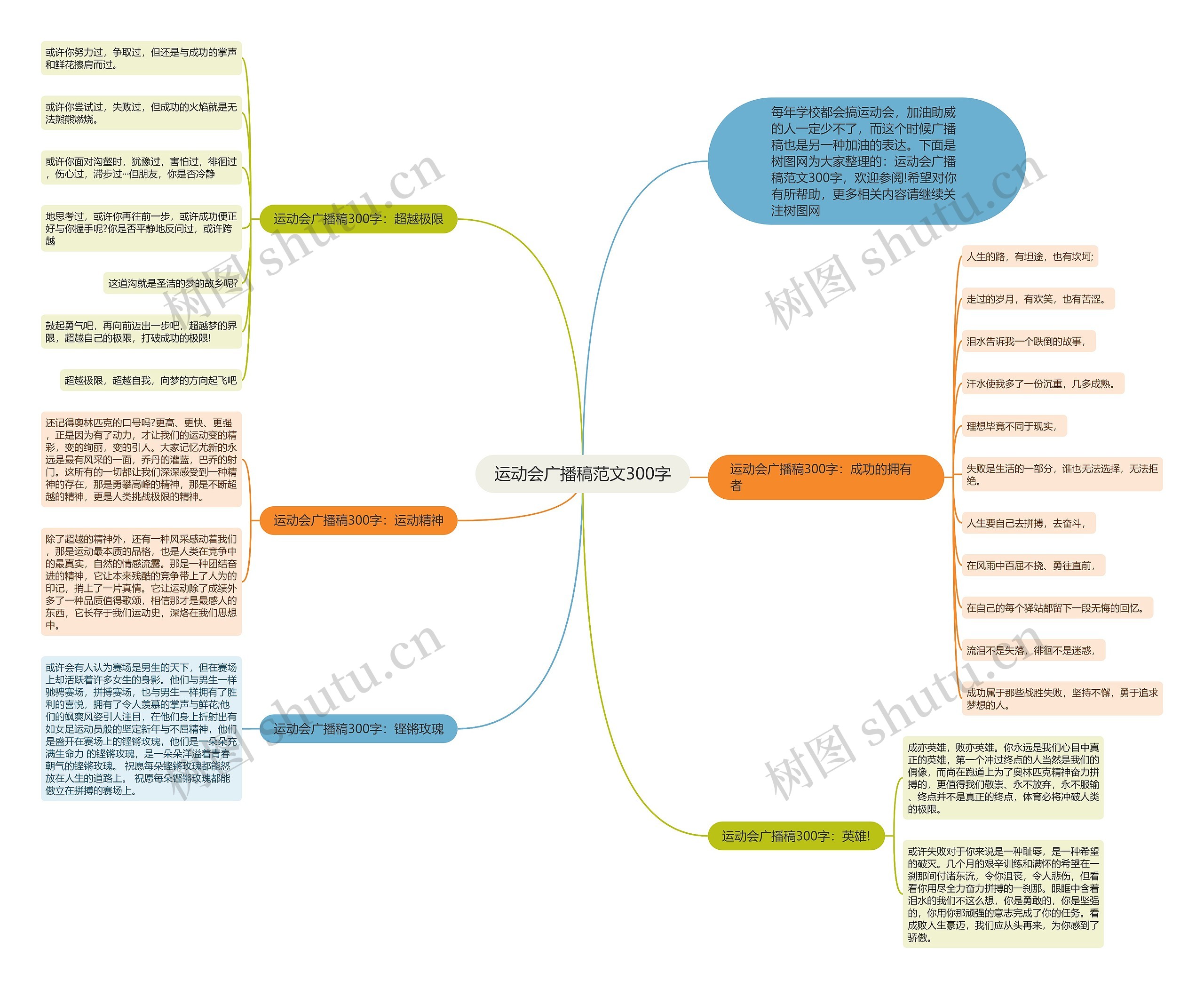 运动会广播稿范文300字思维导图