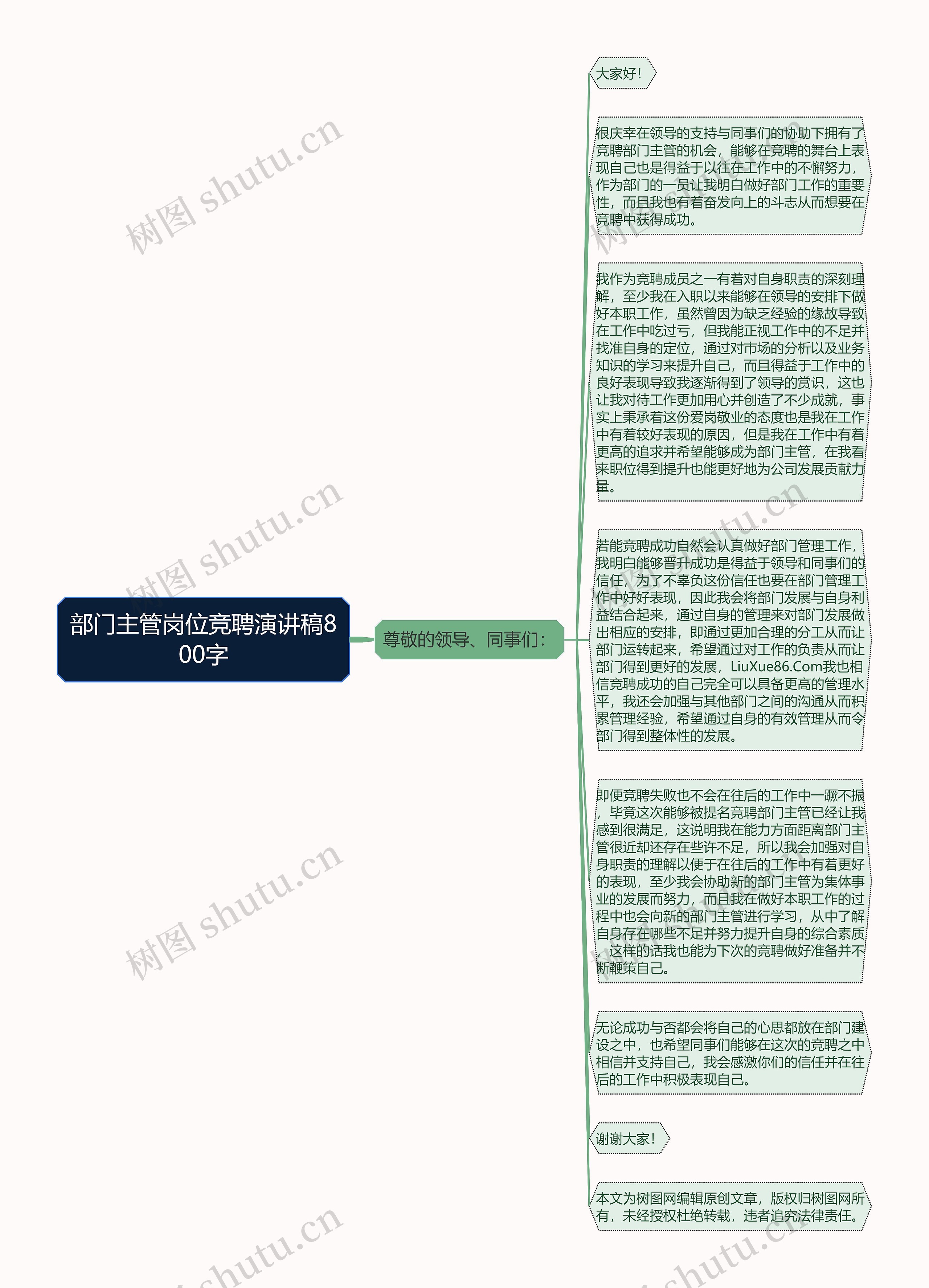 部门主管岗位竞聘演讲稿800字思维导图