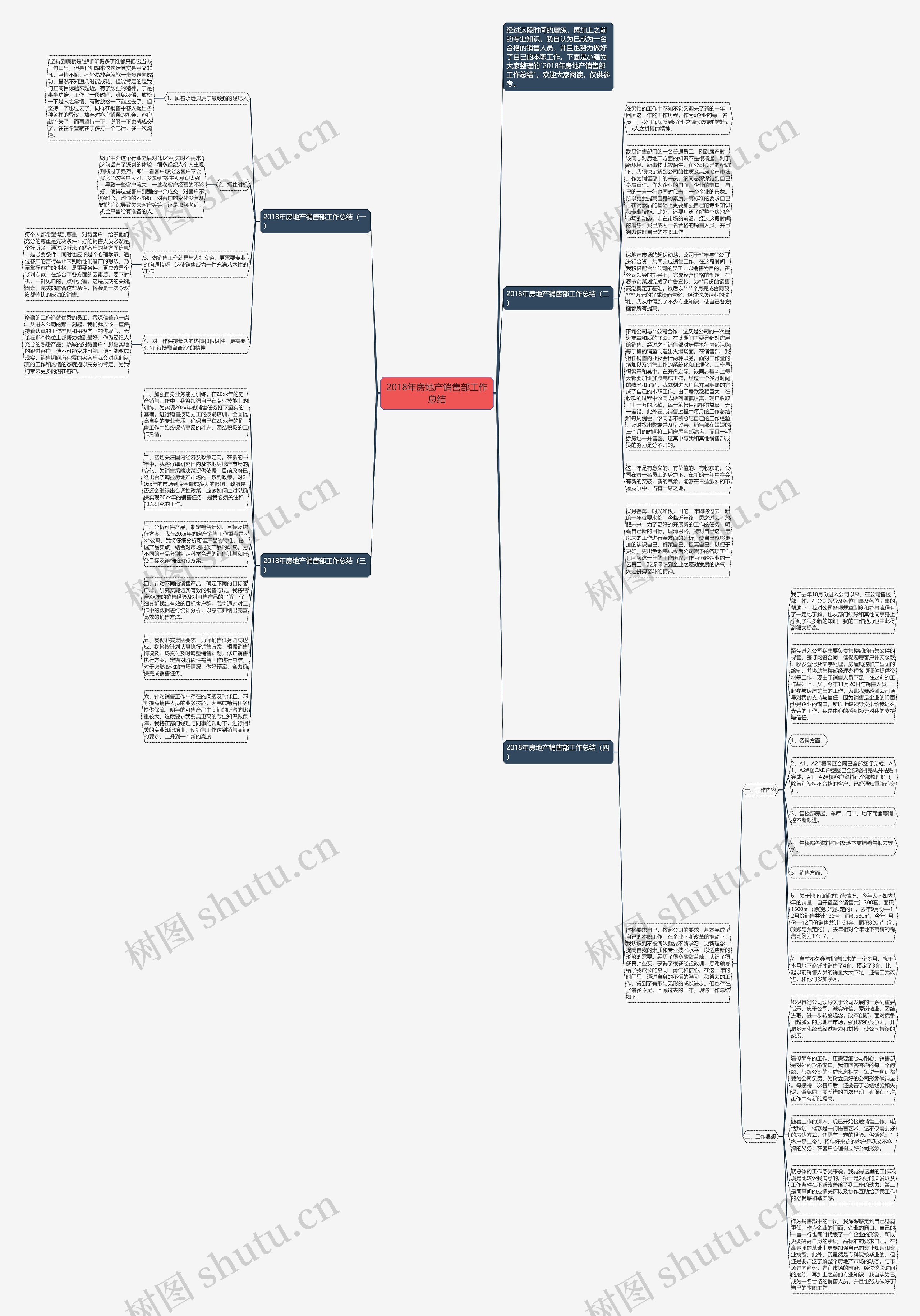 2018年房地产销售部工作总结思维导图