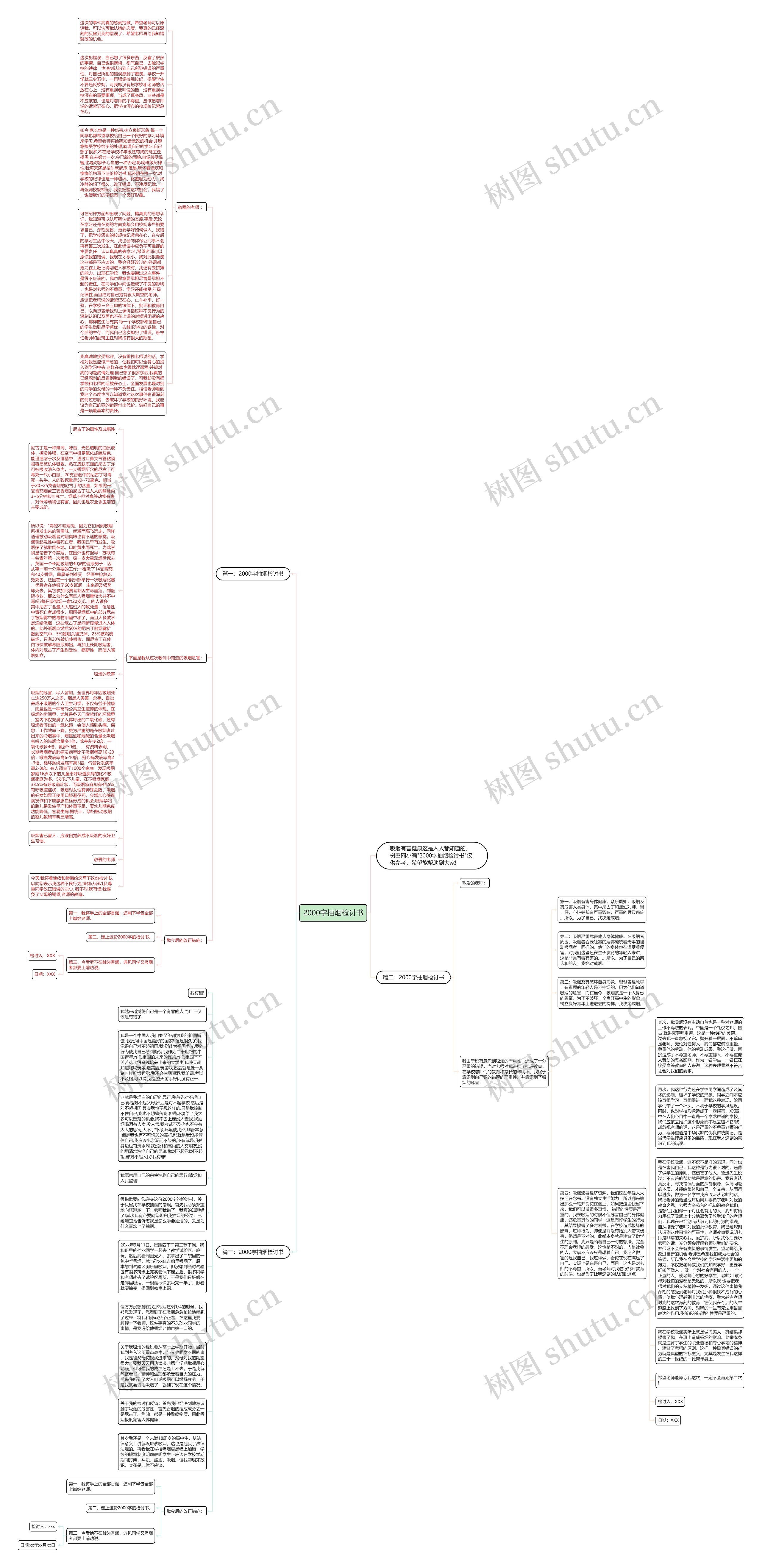 2000字抽烟检讨书思维导图