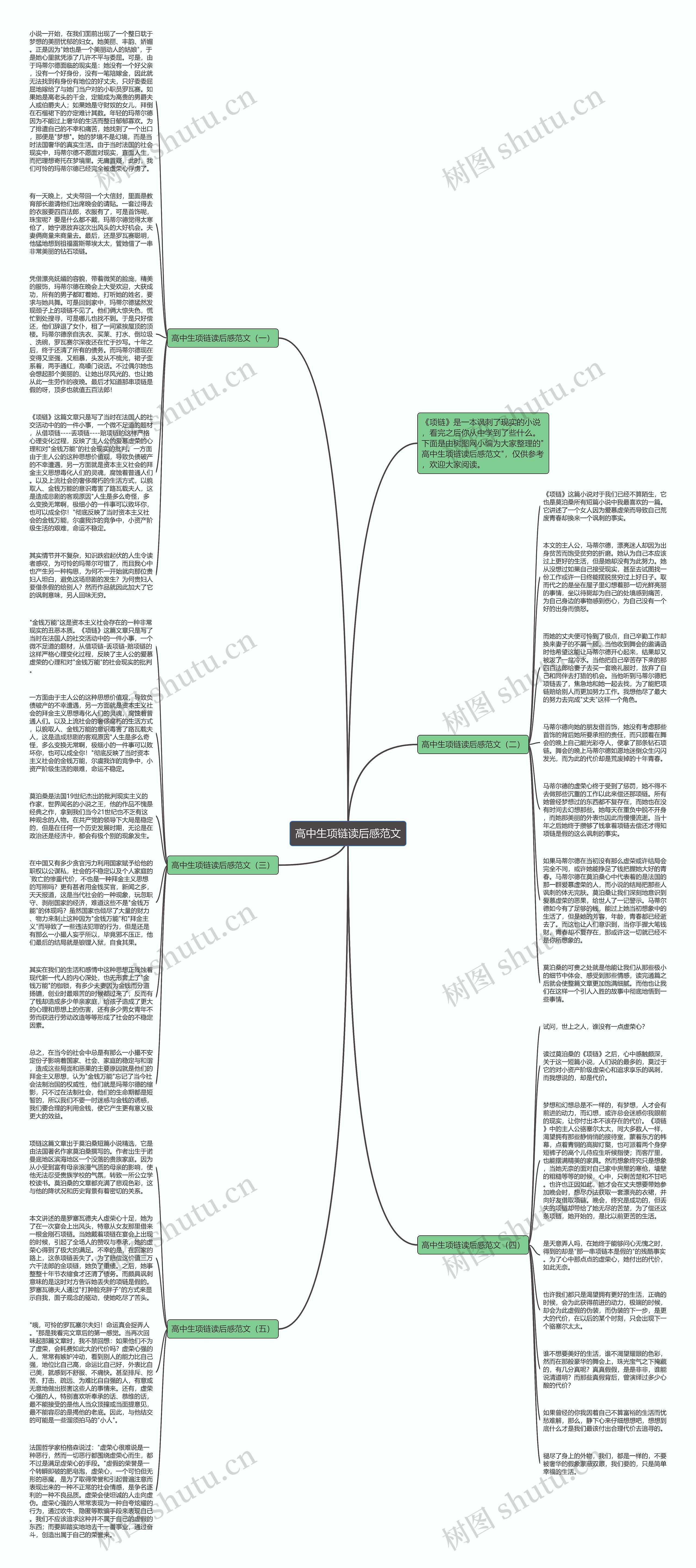 高中生项链读后感范文思维导图