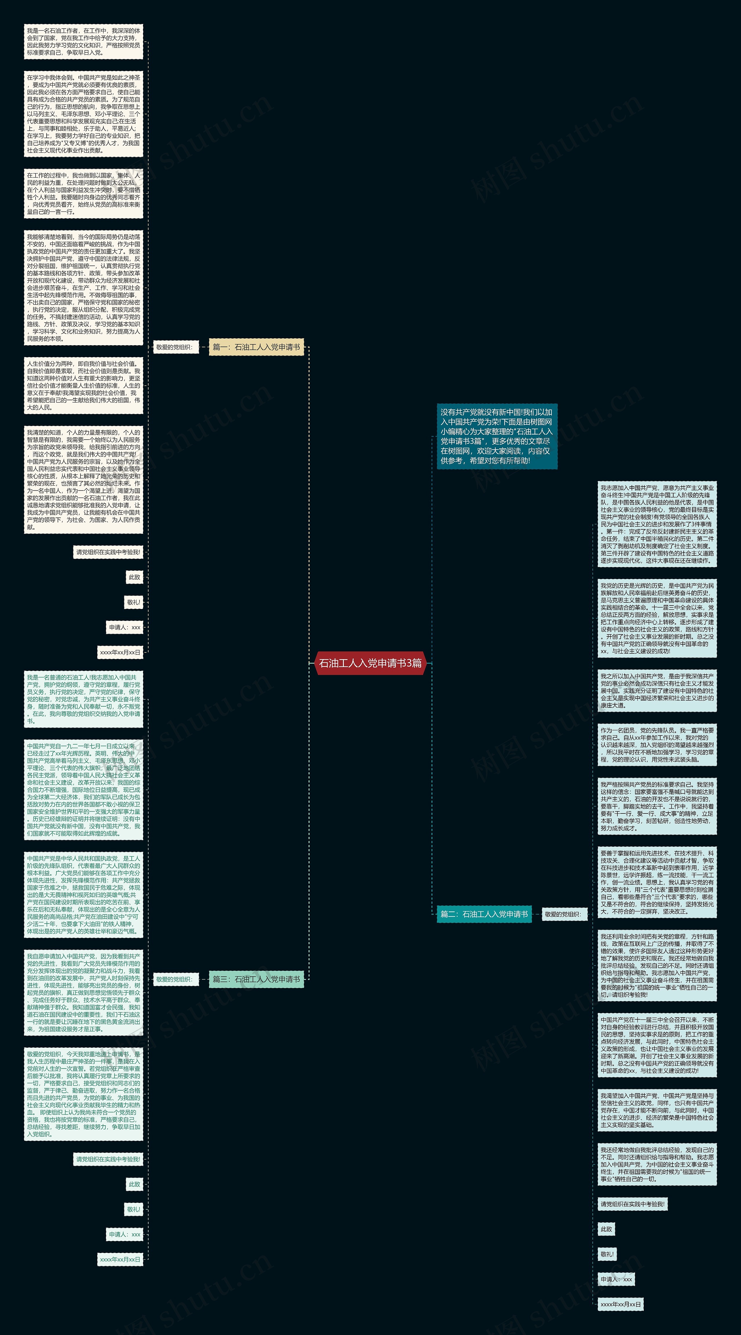 石油工人入党申请书3篇思维导图