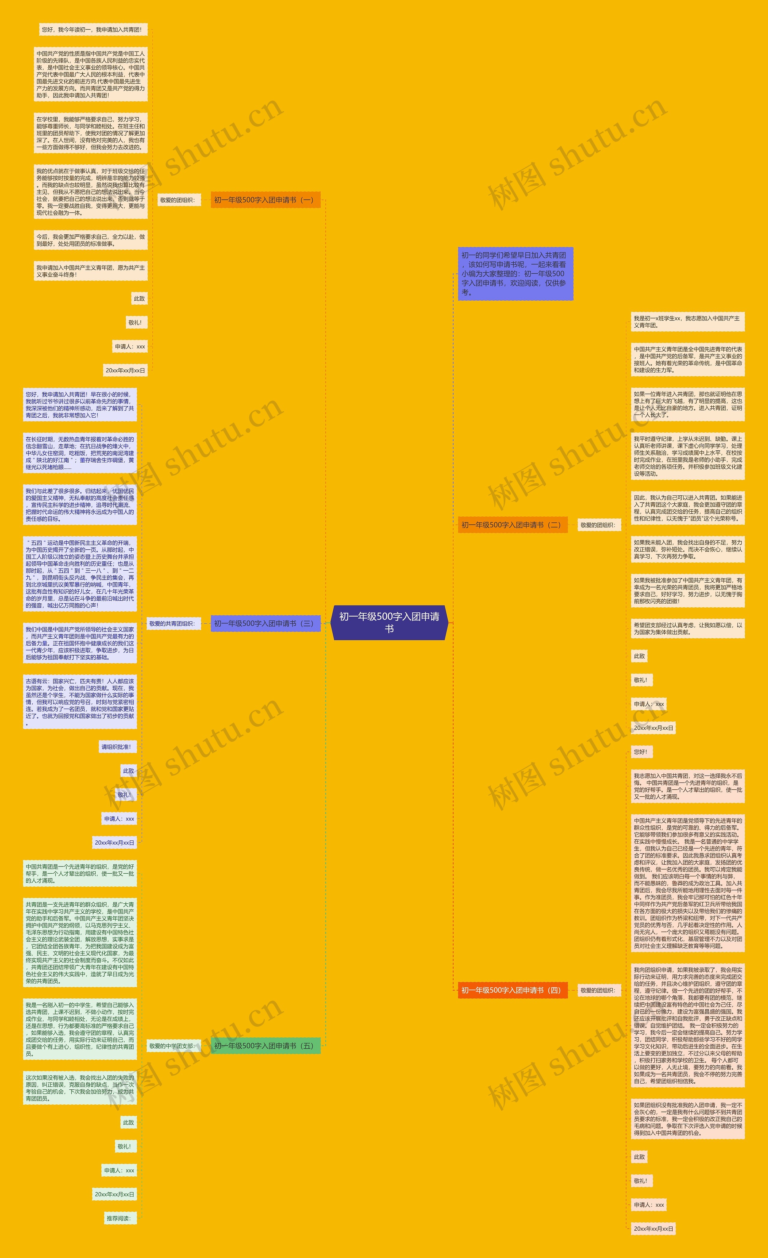 初一年级500字入团申请书思维导图