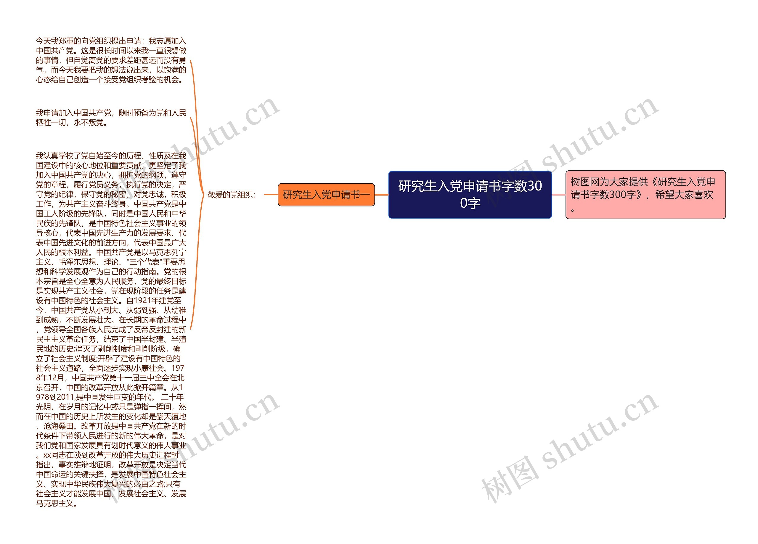 研究生入党申请书字数300字思维导图