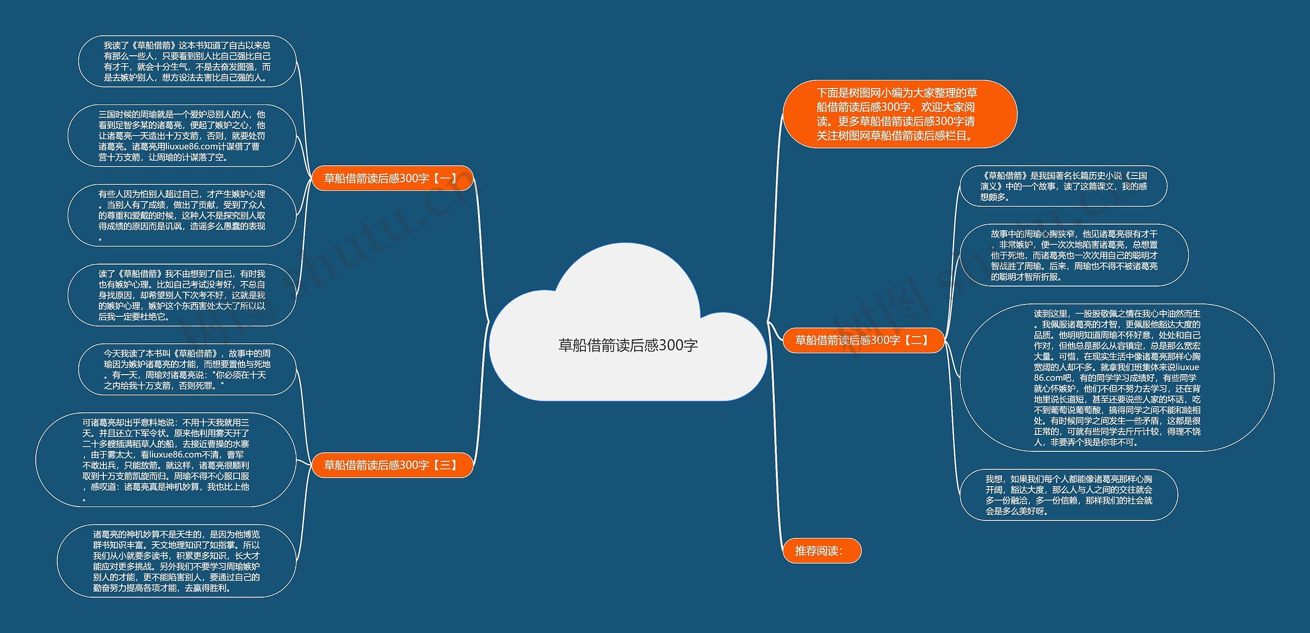 草船借箭读后感300字思维导图