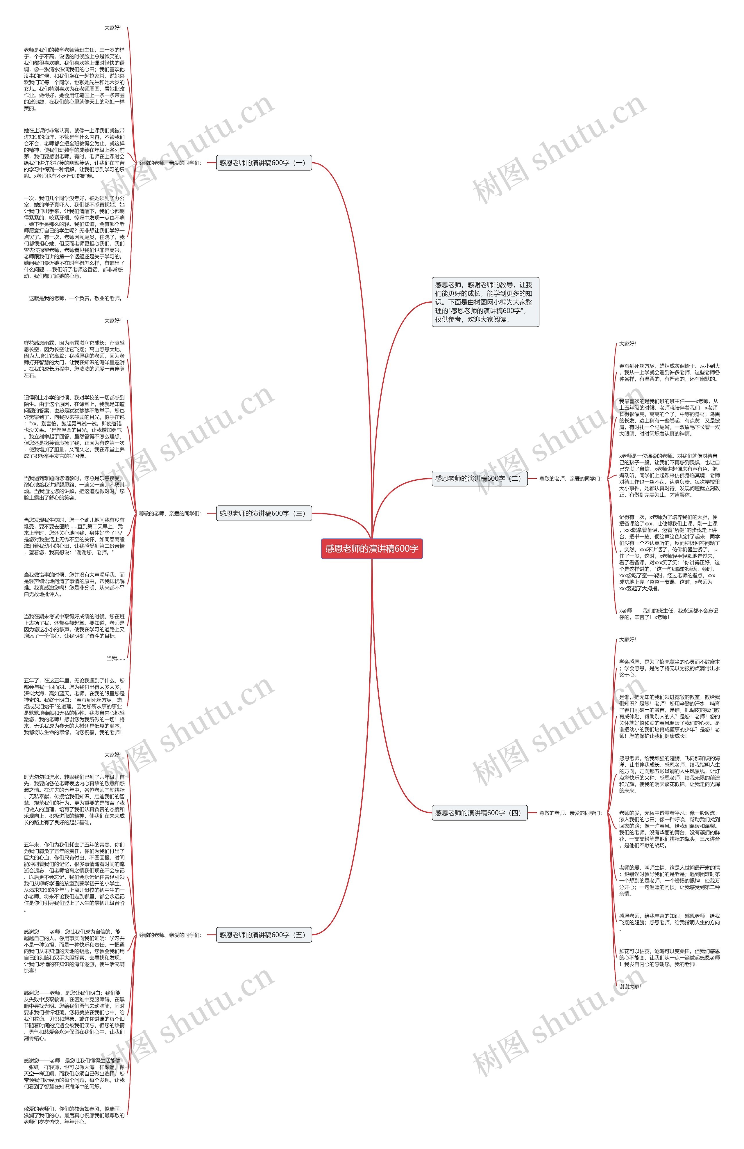 感恩老师的演讲稿600字思维导图