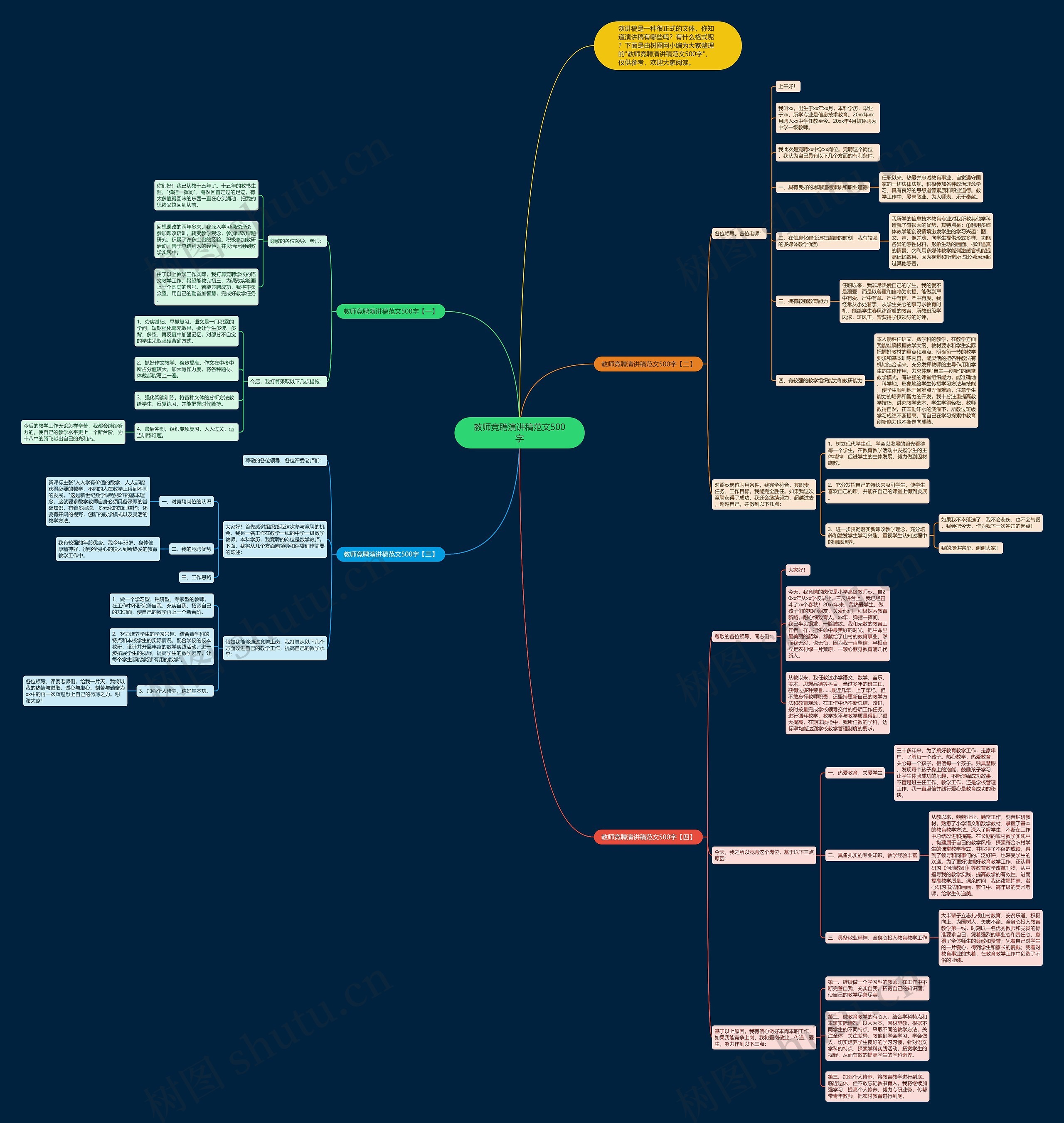 教师竞聘演讲稿范文500字思维导图