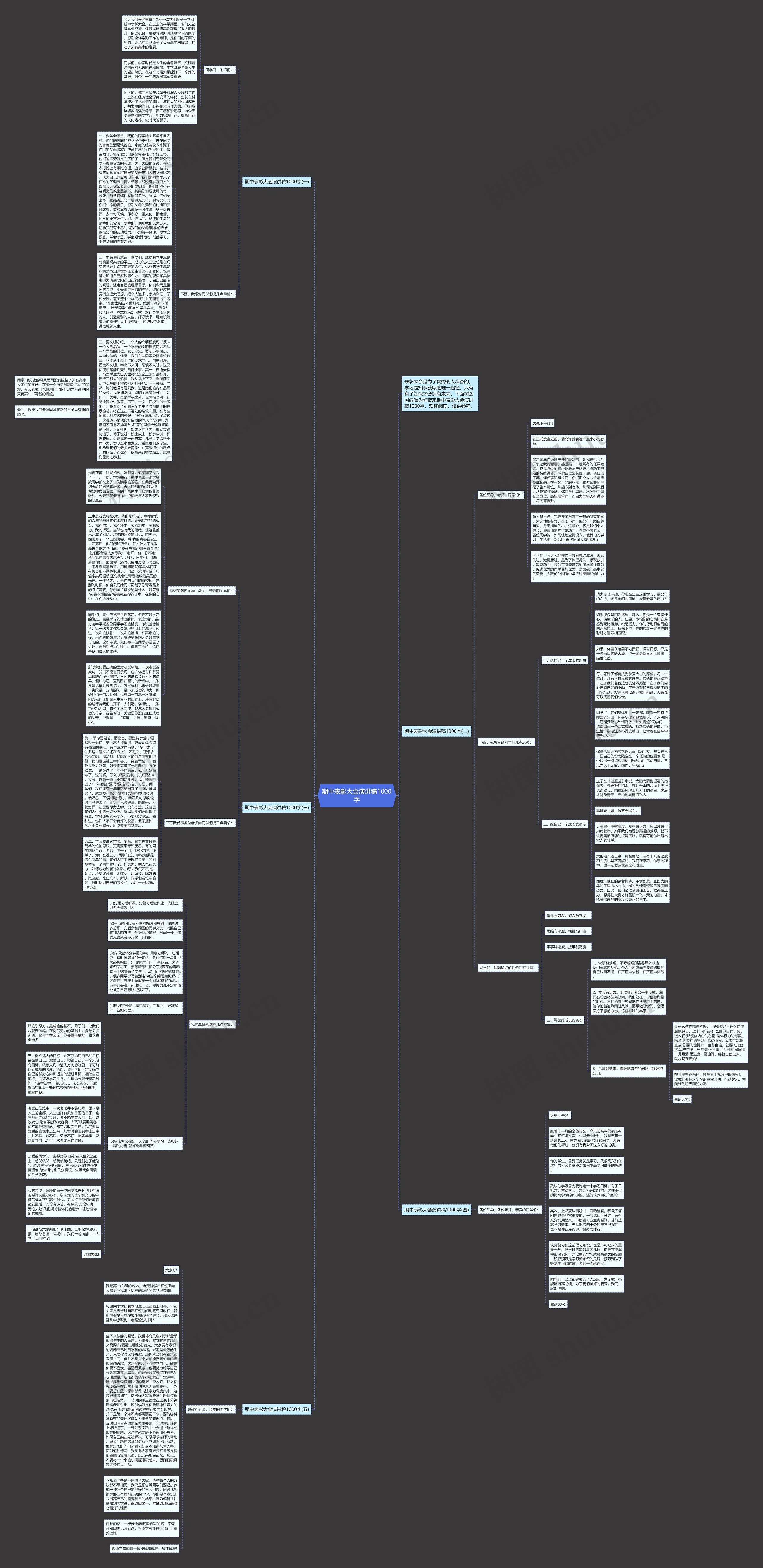 期中表彰大会演讲稿1000字思维导图