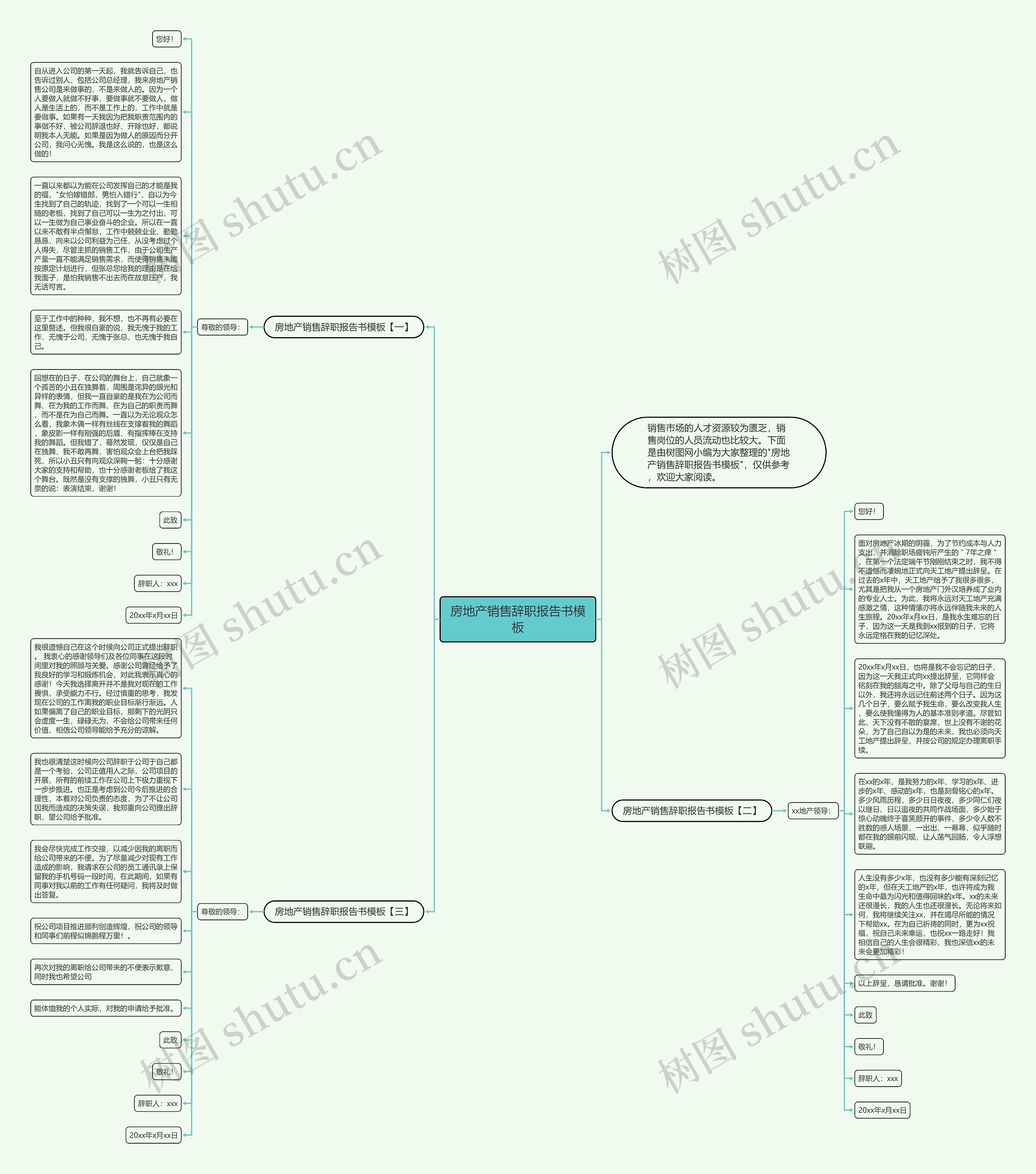 房地产销售辞职报告书思维导图