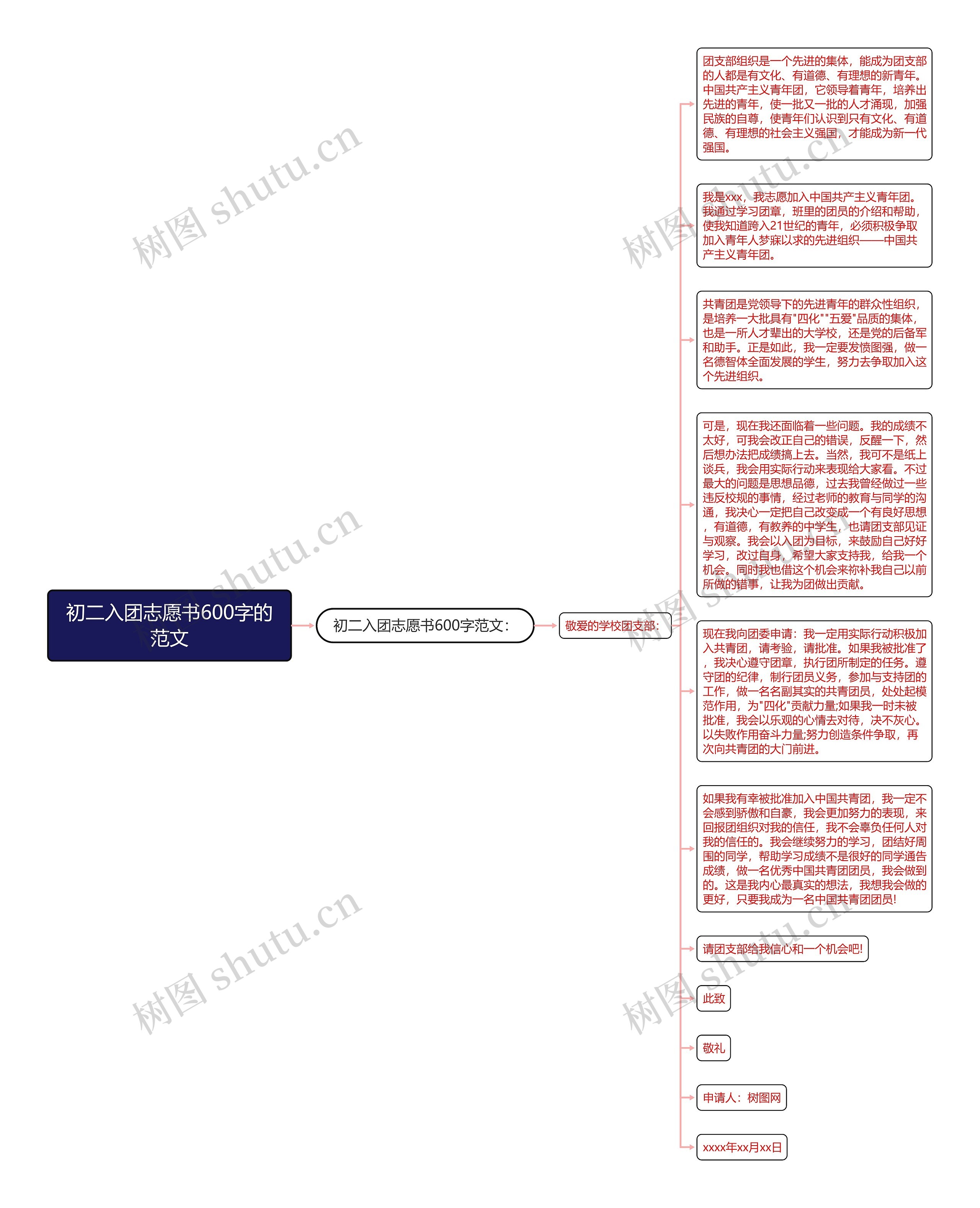 初二入团志愿书600字的范文