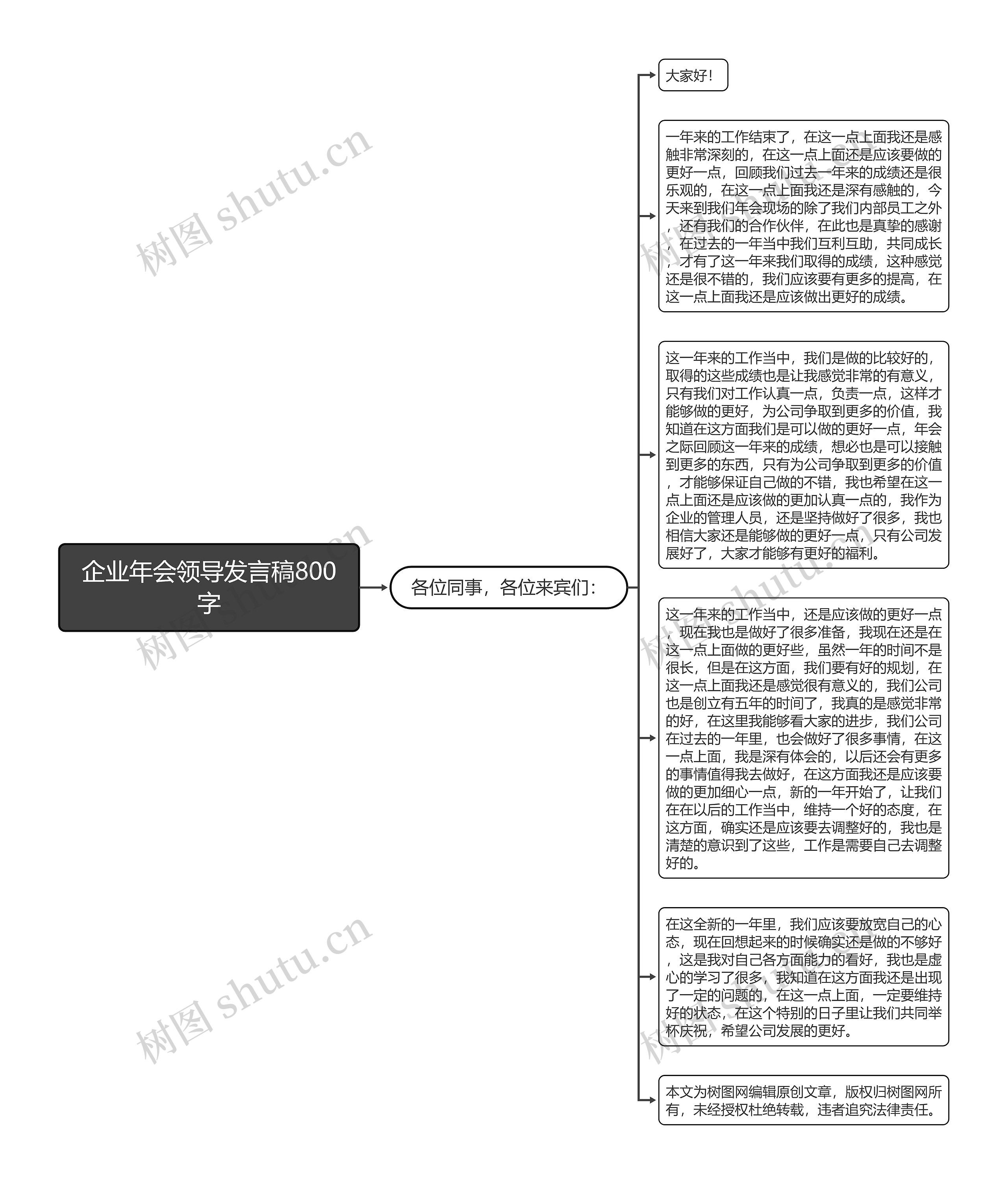 企业年会领导发言稿800字思维导图