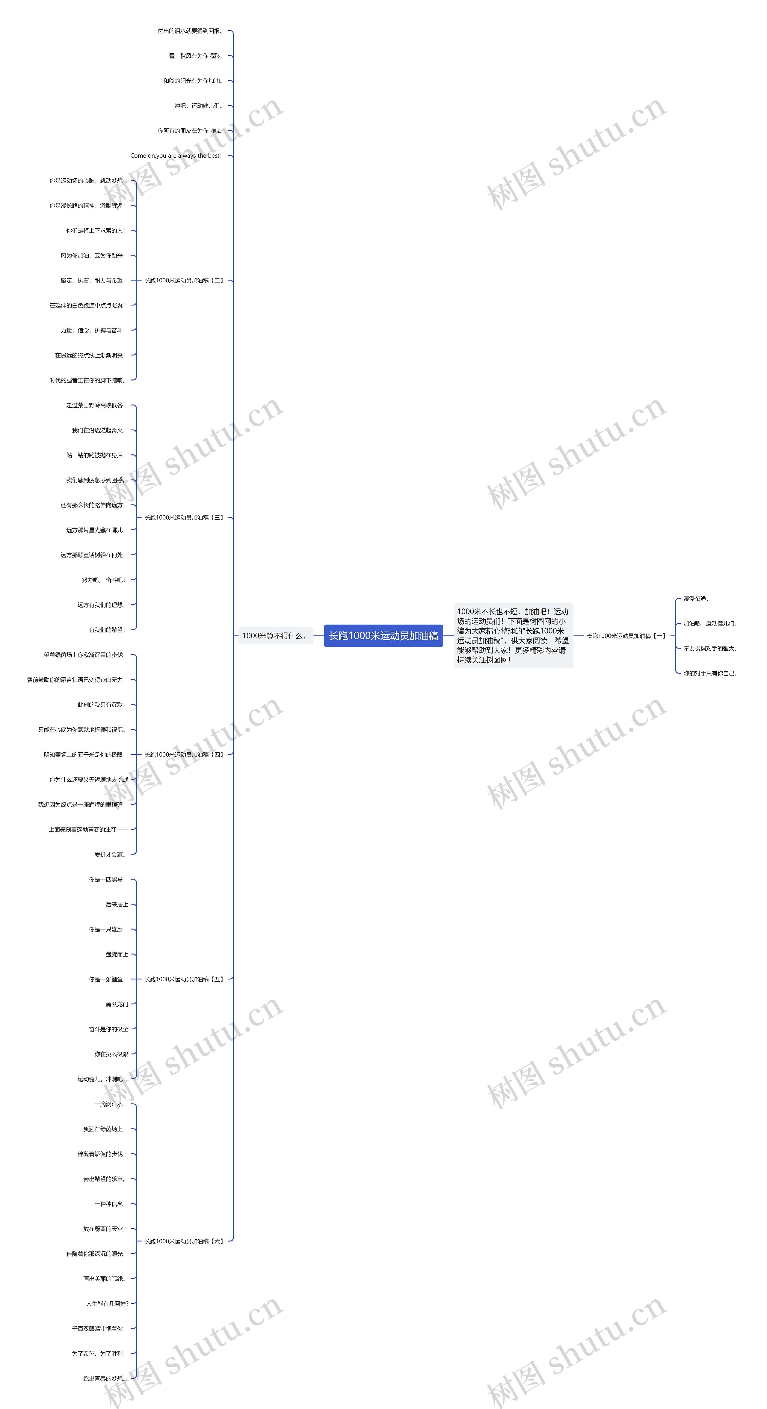 长跑1000米运动员加油稿思维导图