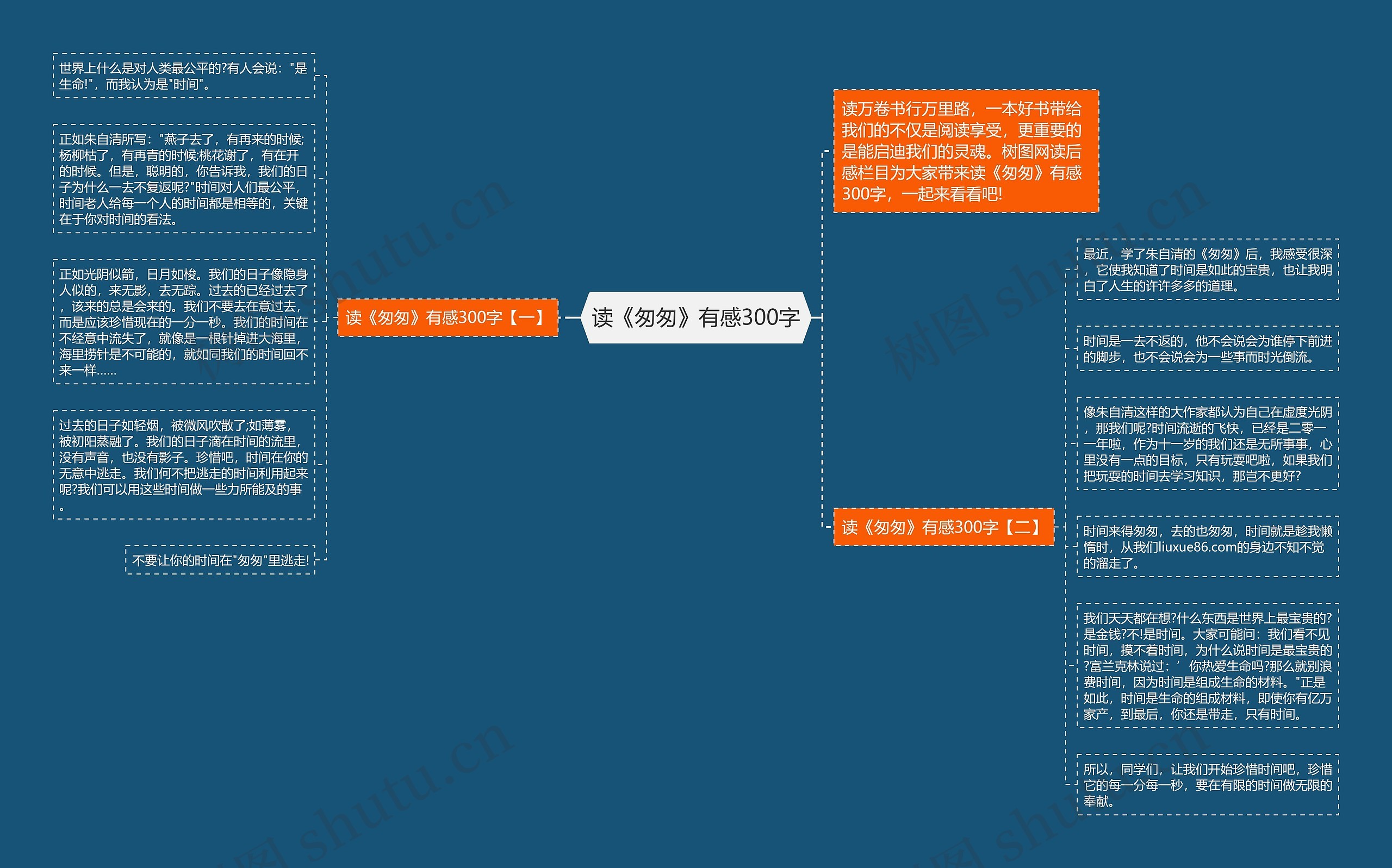 读《匆匆》有感300字思维导图