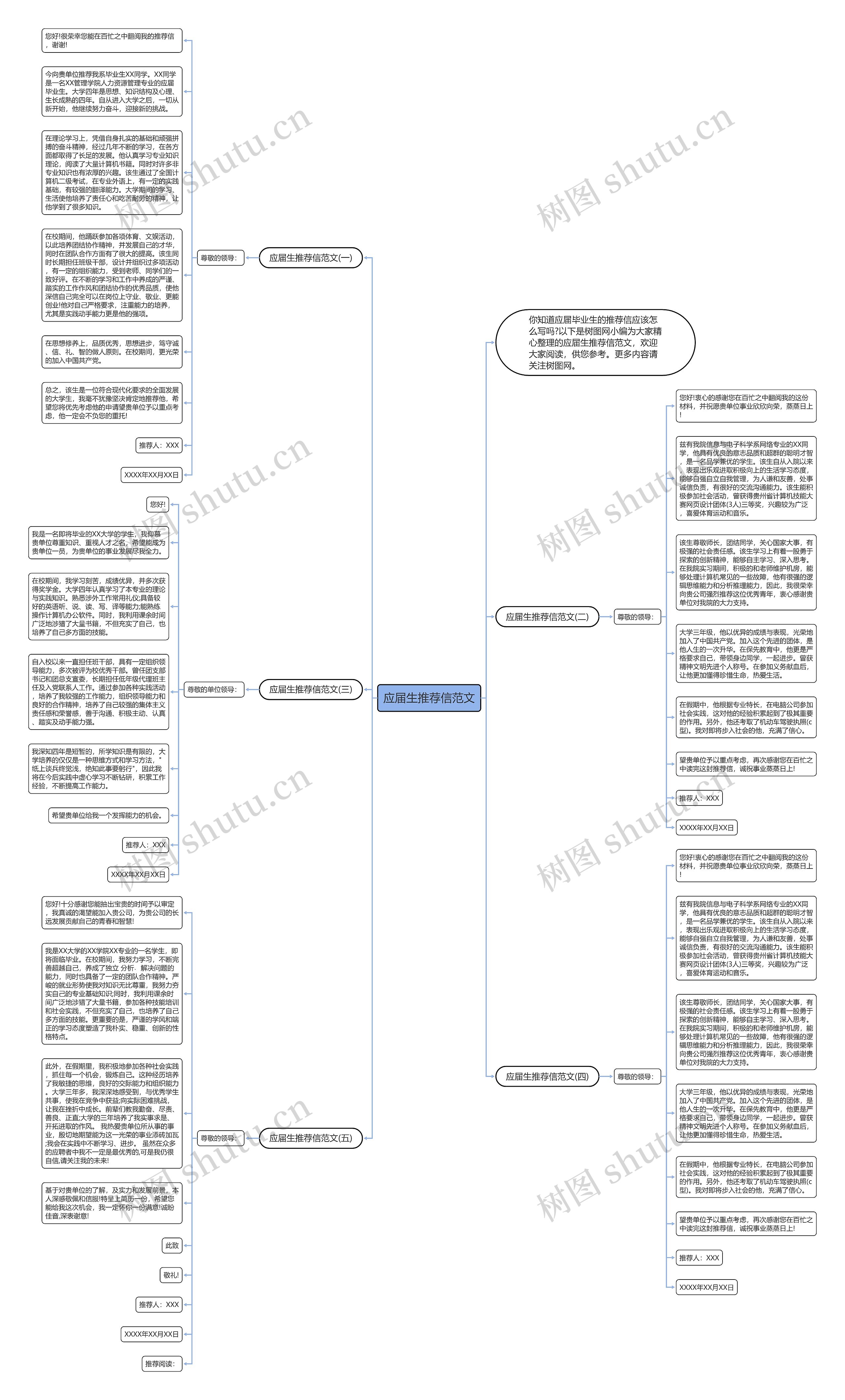 应届生推荐信范文思维导图